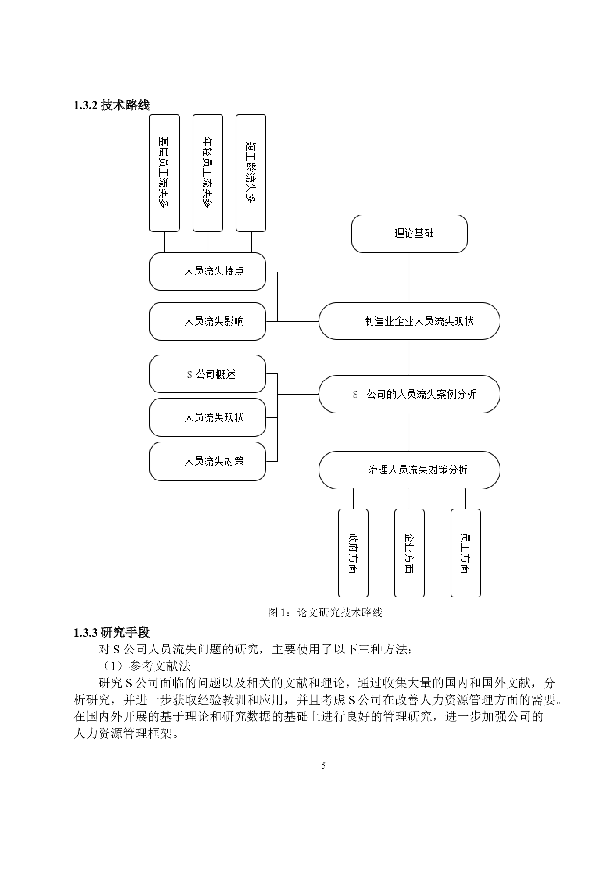 S造纸企业人员流失及治理对策研究-17199字.docx 第10页