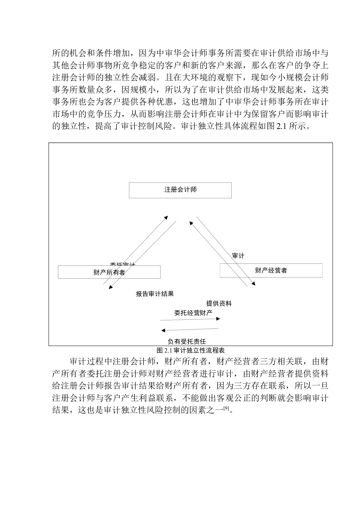 中审华会计师事务所审计风险控制问题研究-11300字.docx 第9页