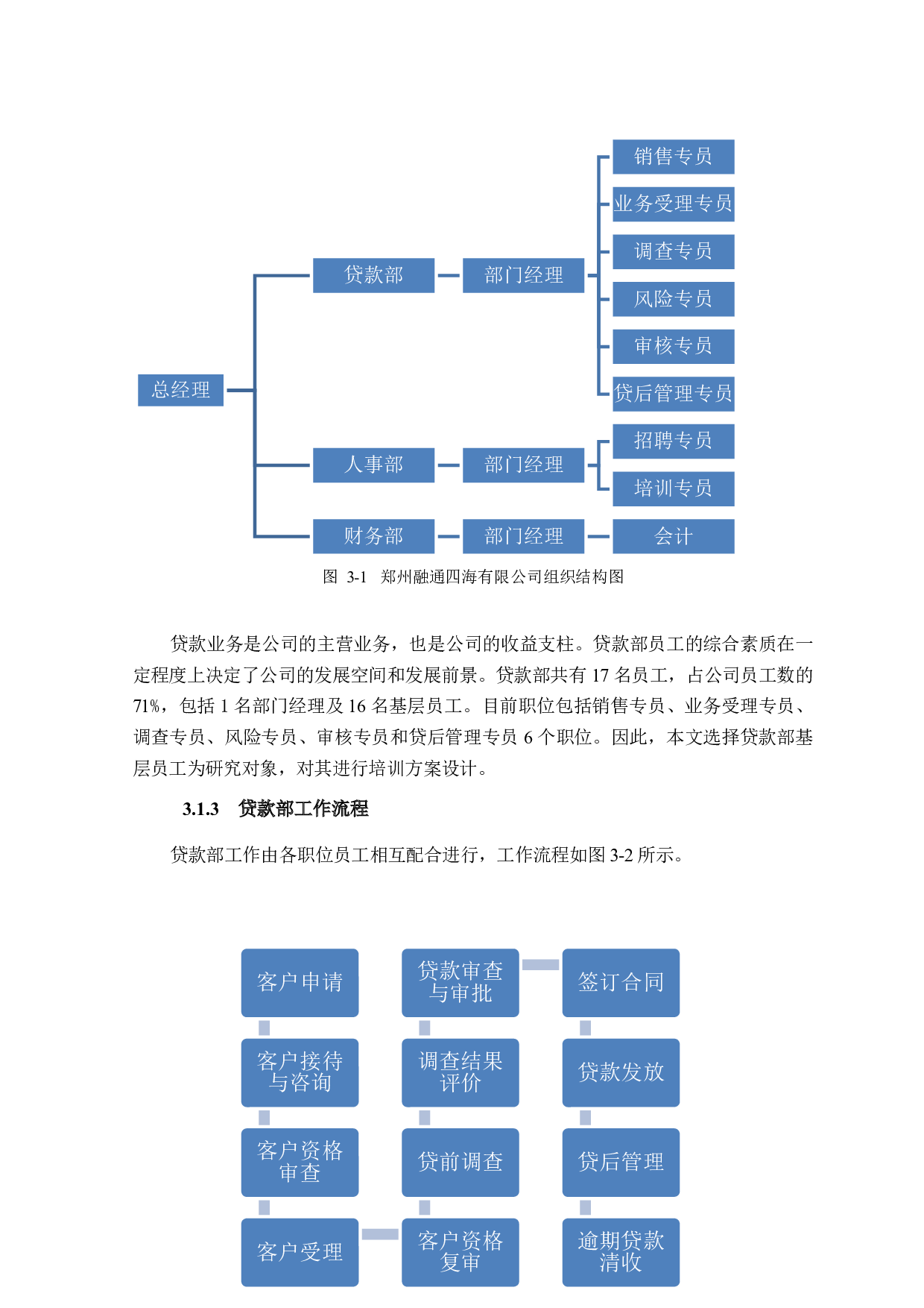 郑州融通四海有限公司贷款部基层员工培训方案设计-15456字.docx 第9页