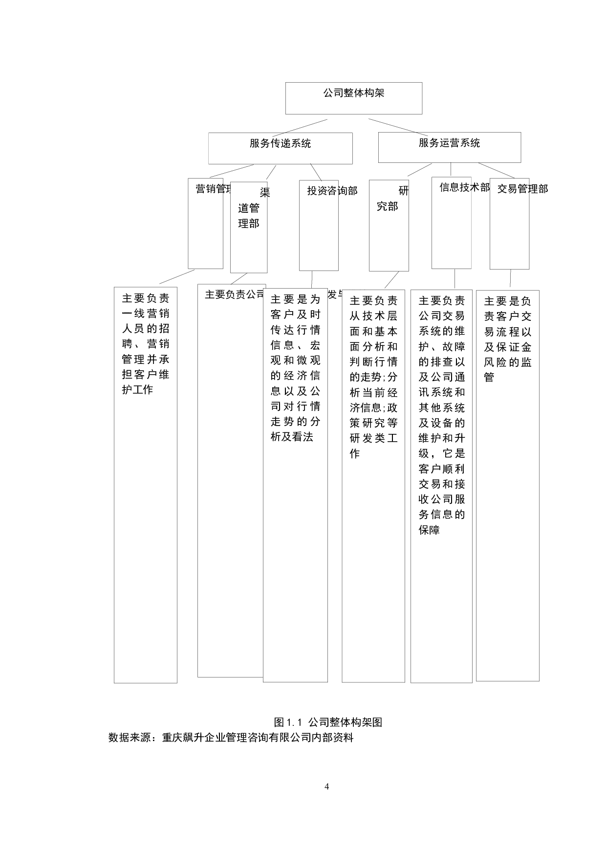 重庆飙升企管公司期货咨询服务问题研究-12640字.docx 第8页