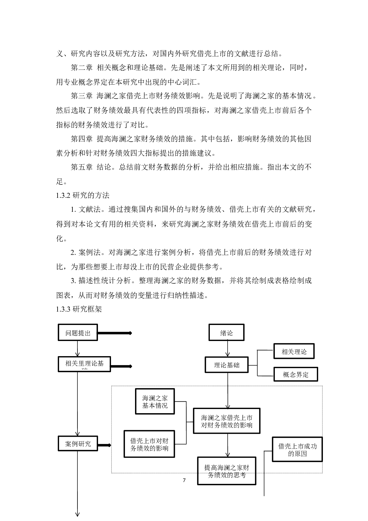 海澜之家借壳上市前后财务绩效对比研究-14808字.docx 第7页