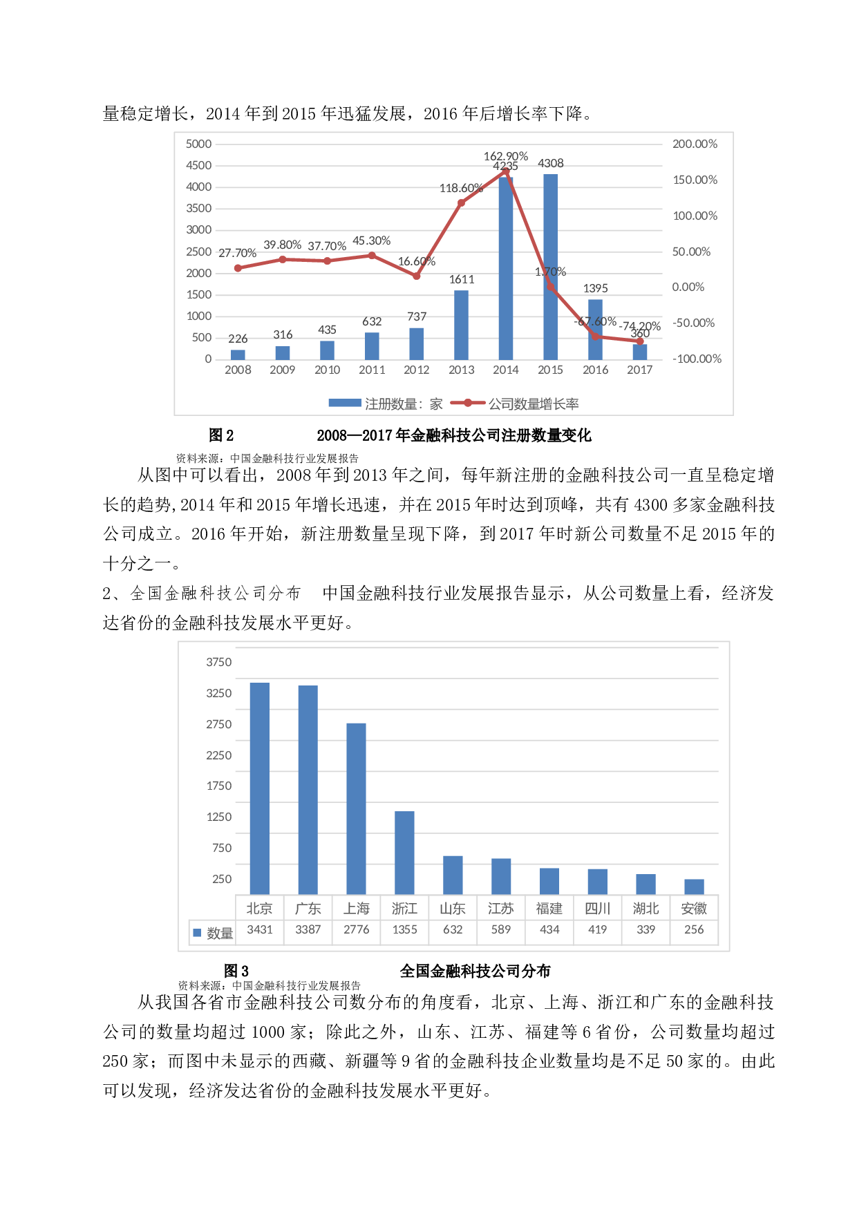 金融科技助推保险业转型发展-10759字.docx 第6页