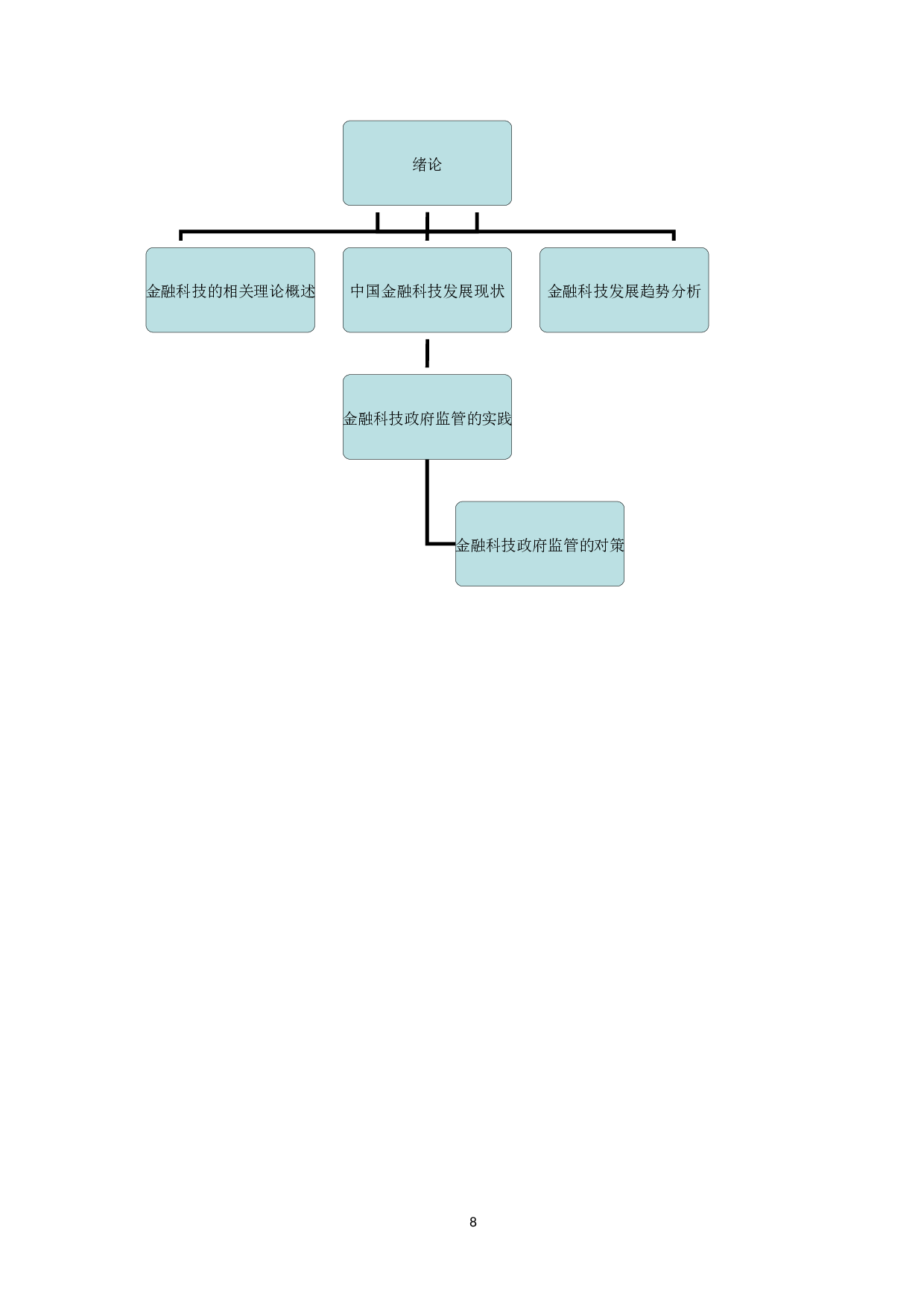 金融科技的发展现状、趋势及监管取向研究-11830字.docx 第8页