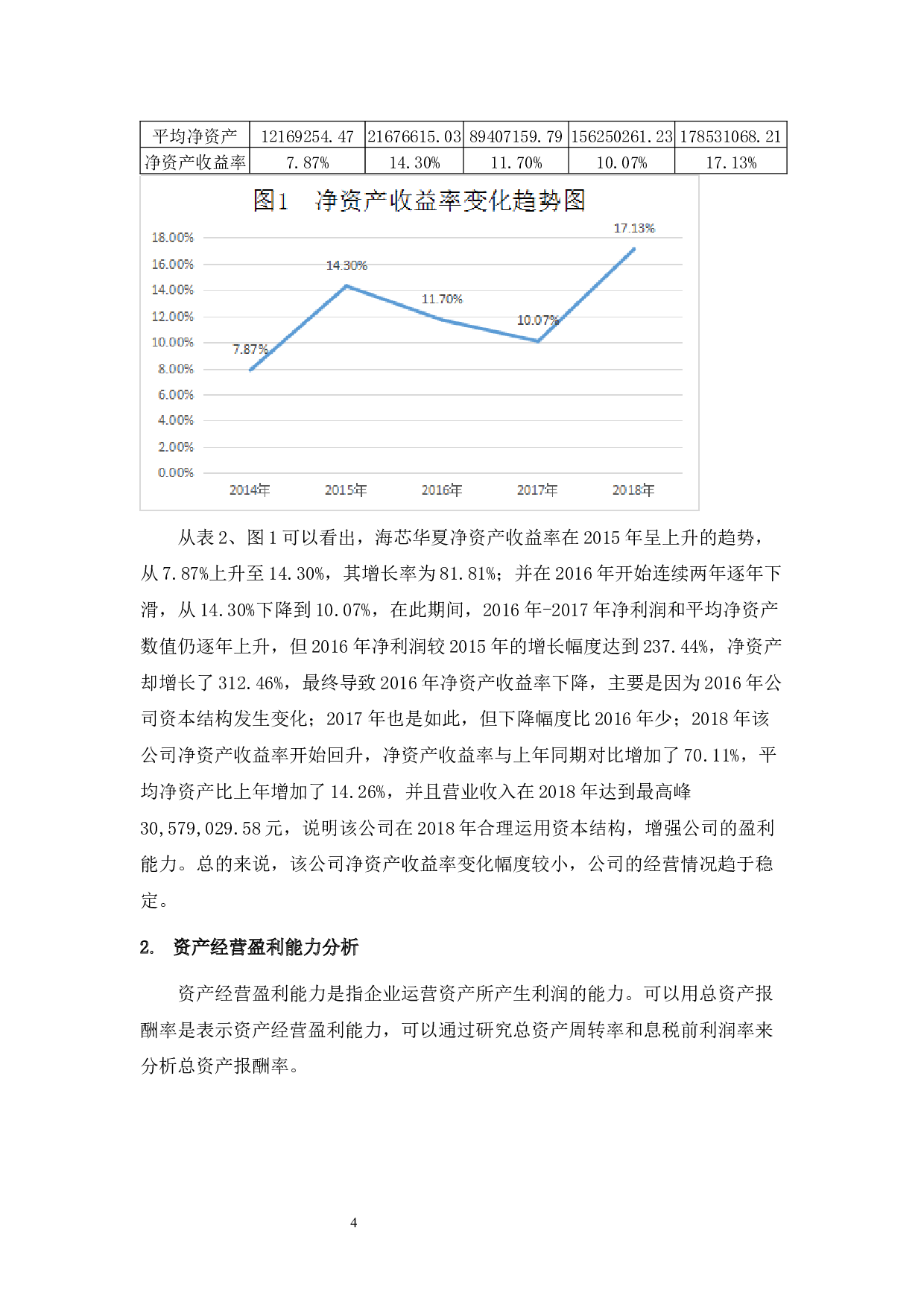 海芯华夏（北京）科技股份有限公司盈利能力分析-11261字.docx 第8页
