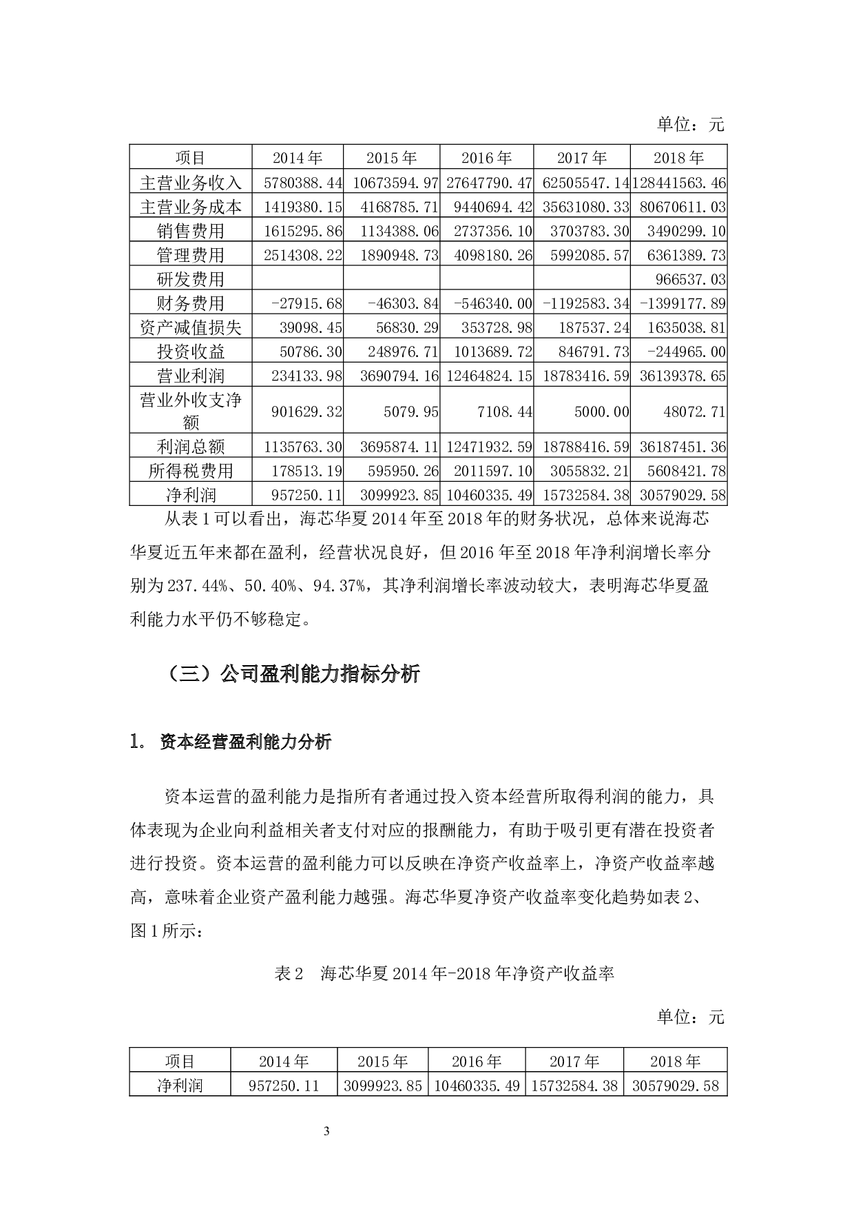 海芯华夏（北京）科技股份有限公司盈利能力分析-11261字.docx 第7页
