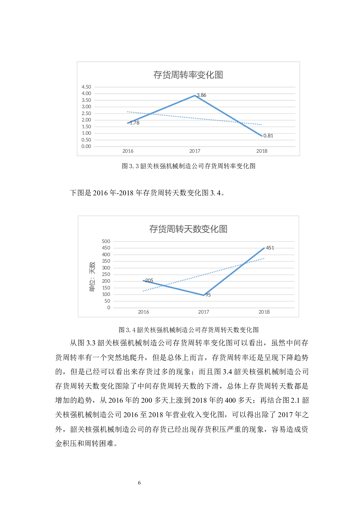 韶关核强机械制造公司流动资金管理研究-9907字.docx 第10页