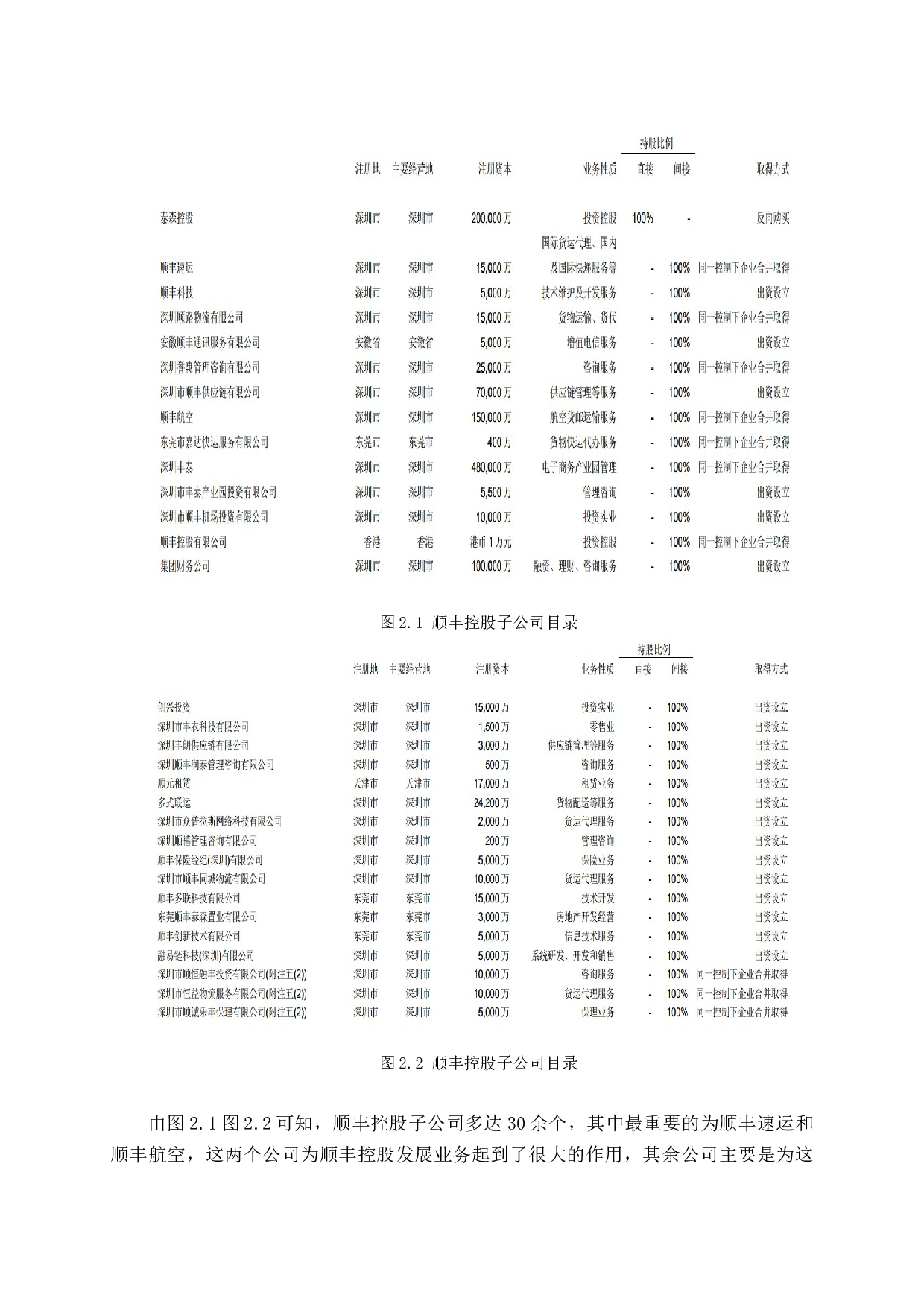 顺丰控股股份有限公司财务分析-12804字.docx 第10页