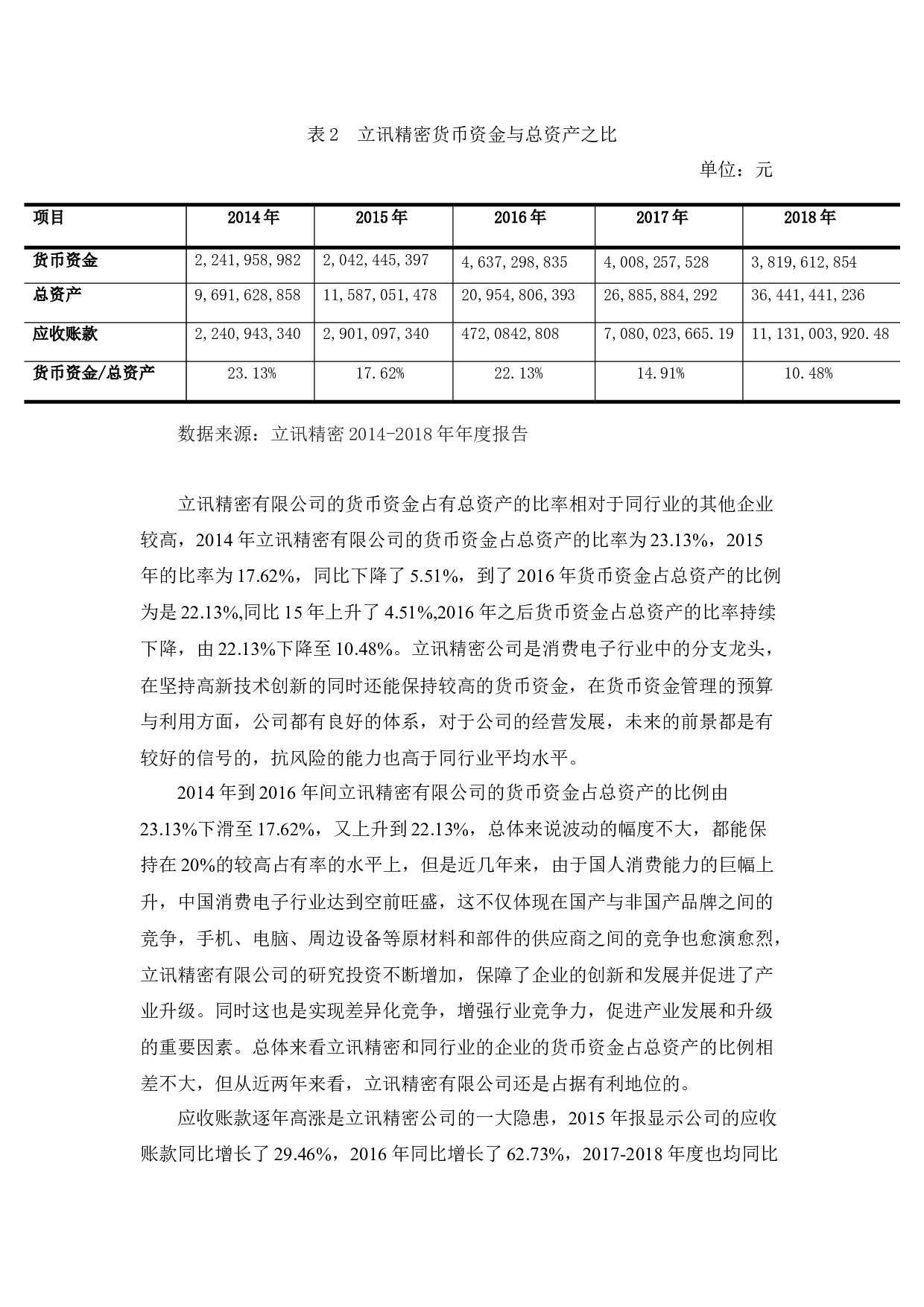 高新技术企业货币资金浅析&mdash;以立讯精密为例-9532字.docx 第9页