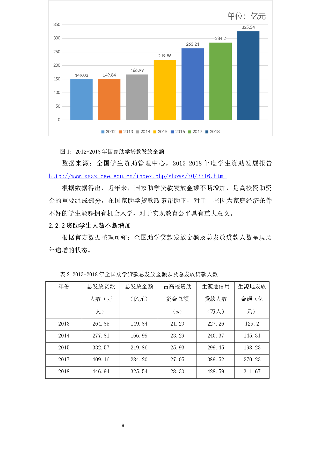 高校助学贷款风险因素分析-14635字.docx 第10页