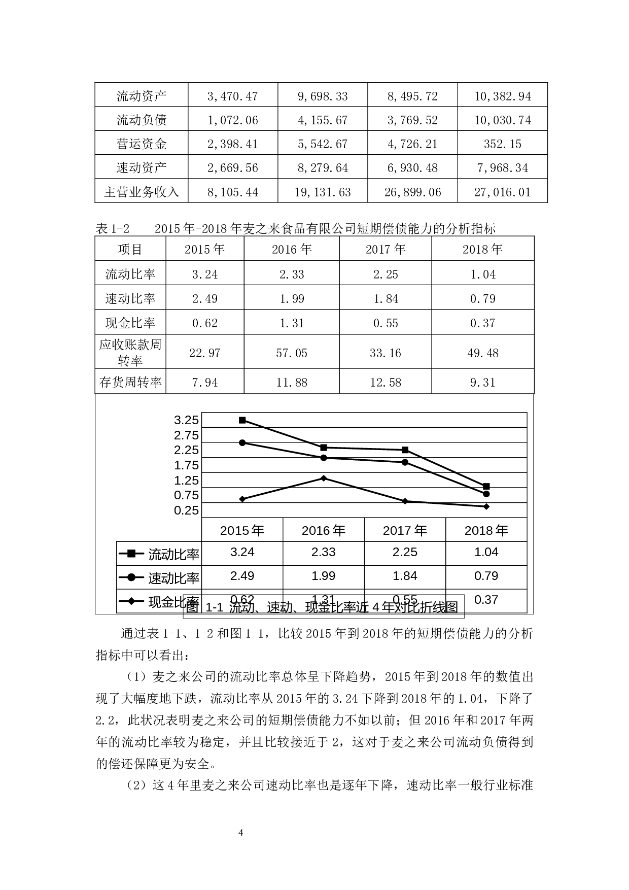 麦之来食品有限公司的偿债能力分析-11020字.docx 第7页