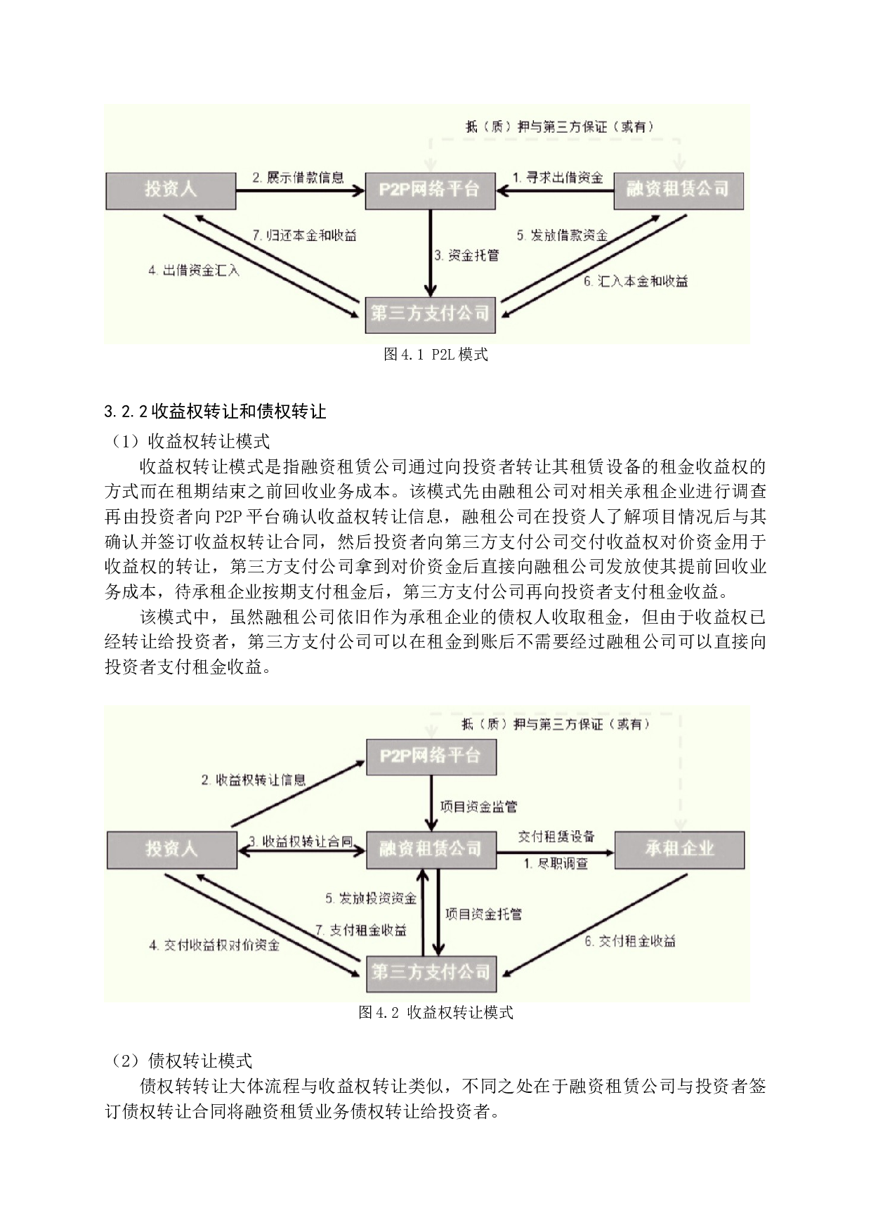 互联网金融融资租赁业务模式应用研究-15919字.docx 第10页