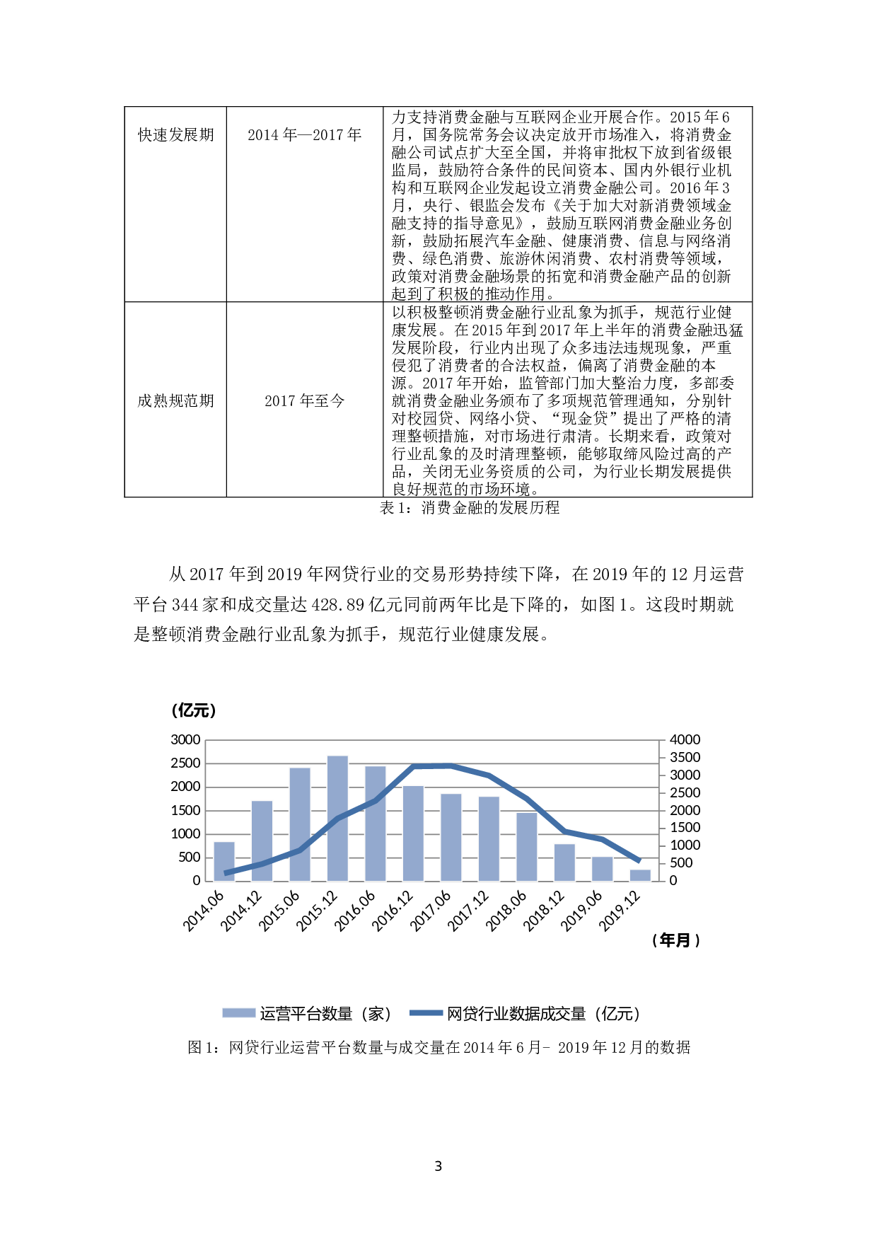 广州互联网消费金融现状及对策分析-12644字.docx 第6页