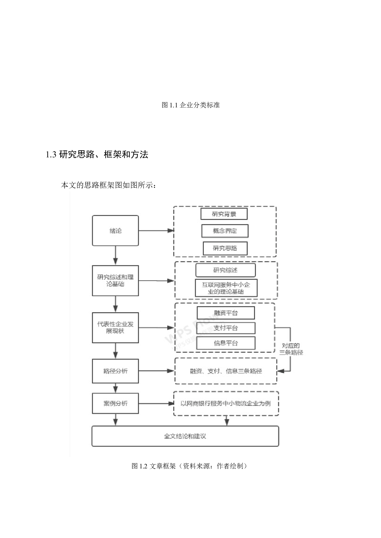 我国互联网金融服务中小企业的路径研究-17453字.docx 第7页