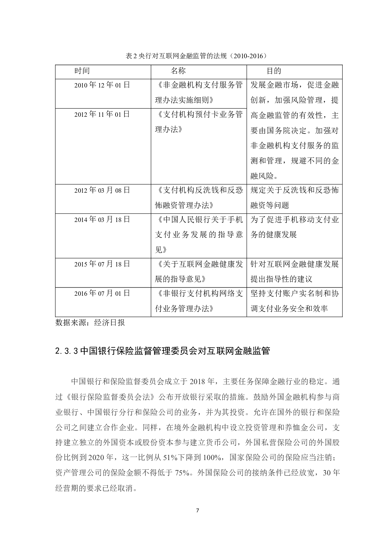我国互联网金融监管问题及对策研究-9818字.docx 第10页
