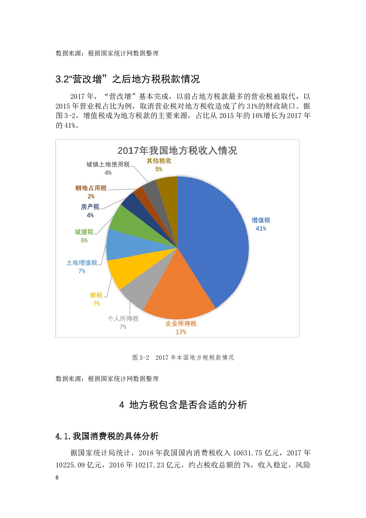 消费税作为地方税的可行性分析-9270字.docx 第10页