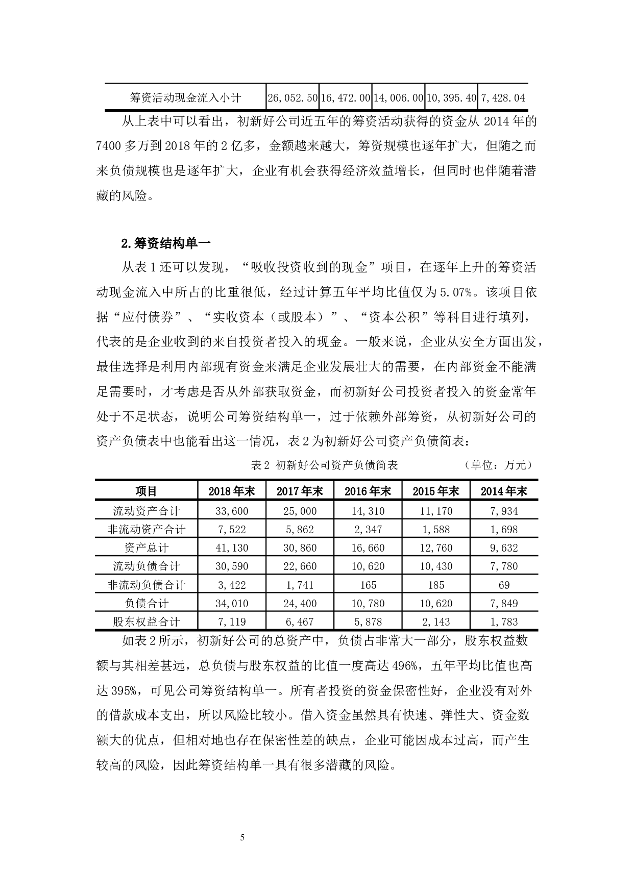 深圳初新好公司筹资风险分析及建议-9721字.docx 第8页