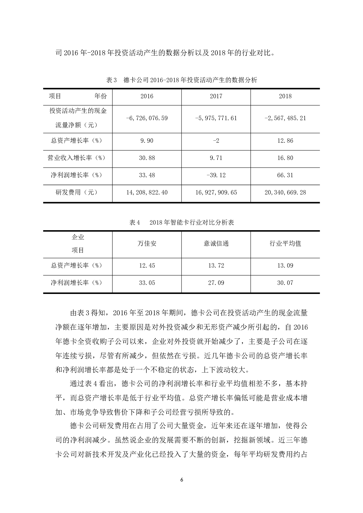 深圳市德卡科技股份有限公司财务风险管理问题探析-10884字.docx 第10页