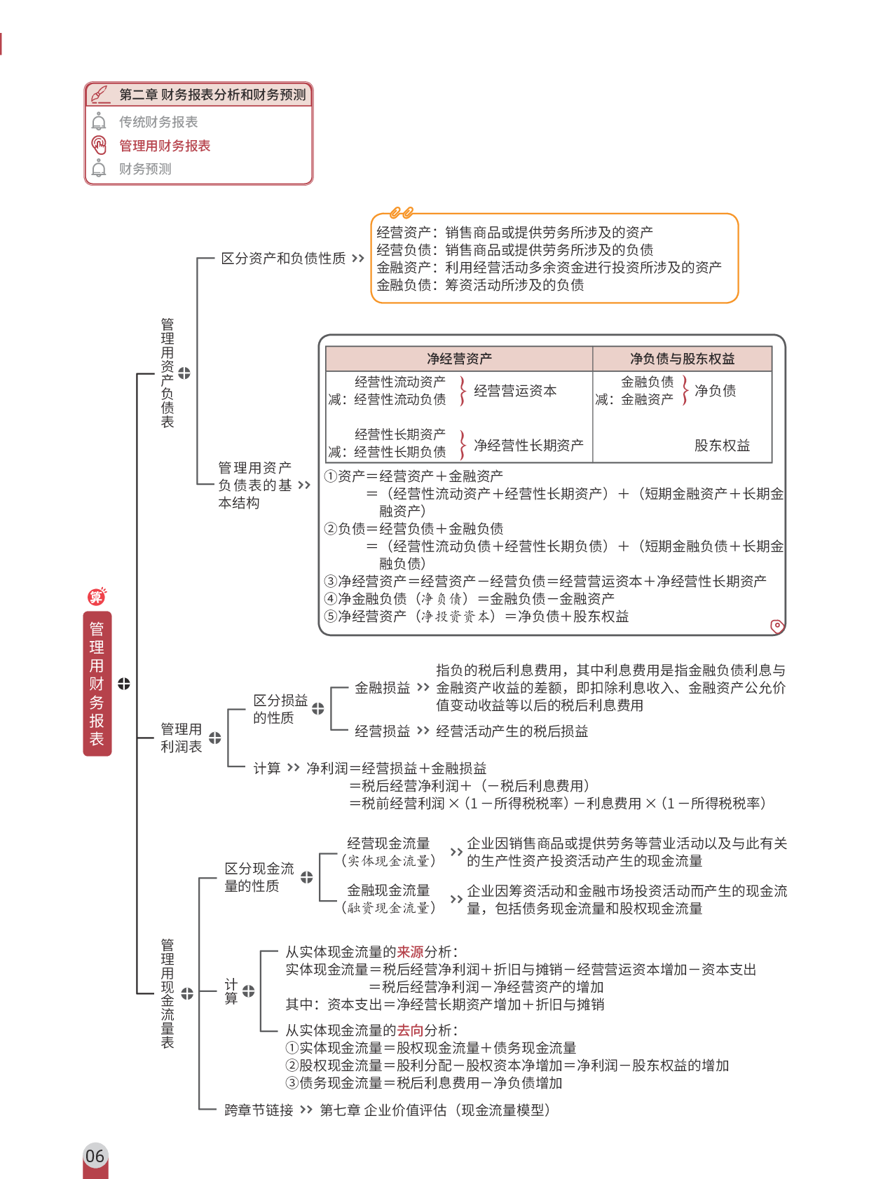 2025注会《三色笔记与真题演练》-财管.pdf 第7页
