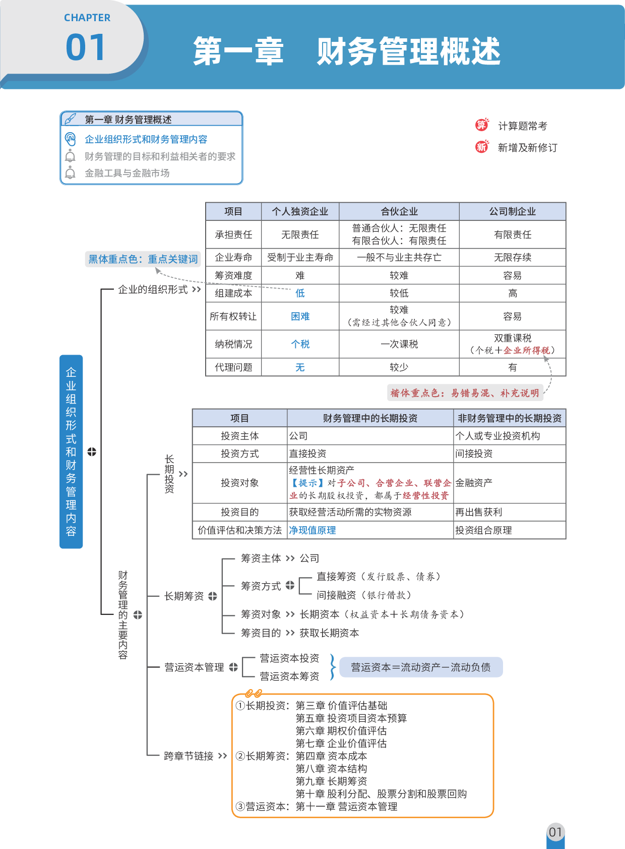 2025注会《三色笔记与真题演练》-财管.pdf 第2页