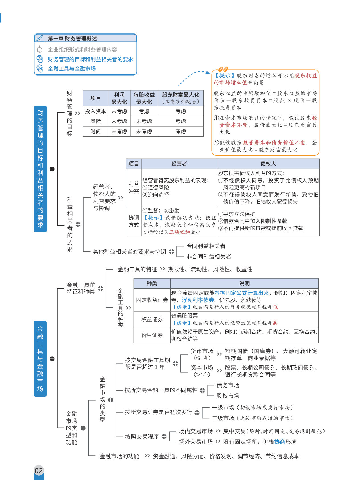 2025注会《三色笔记与真题演练》-财管.pdf 第3页