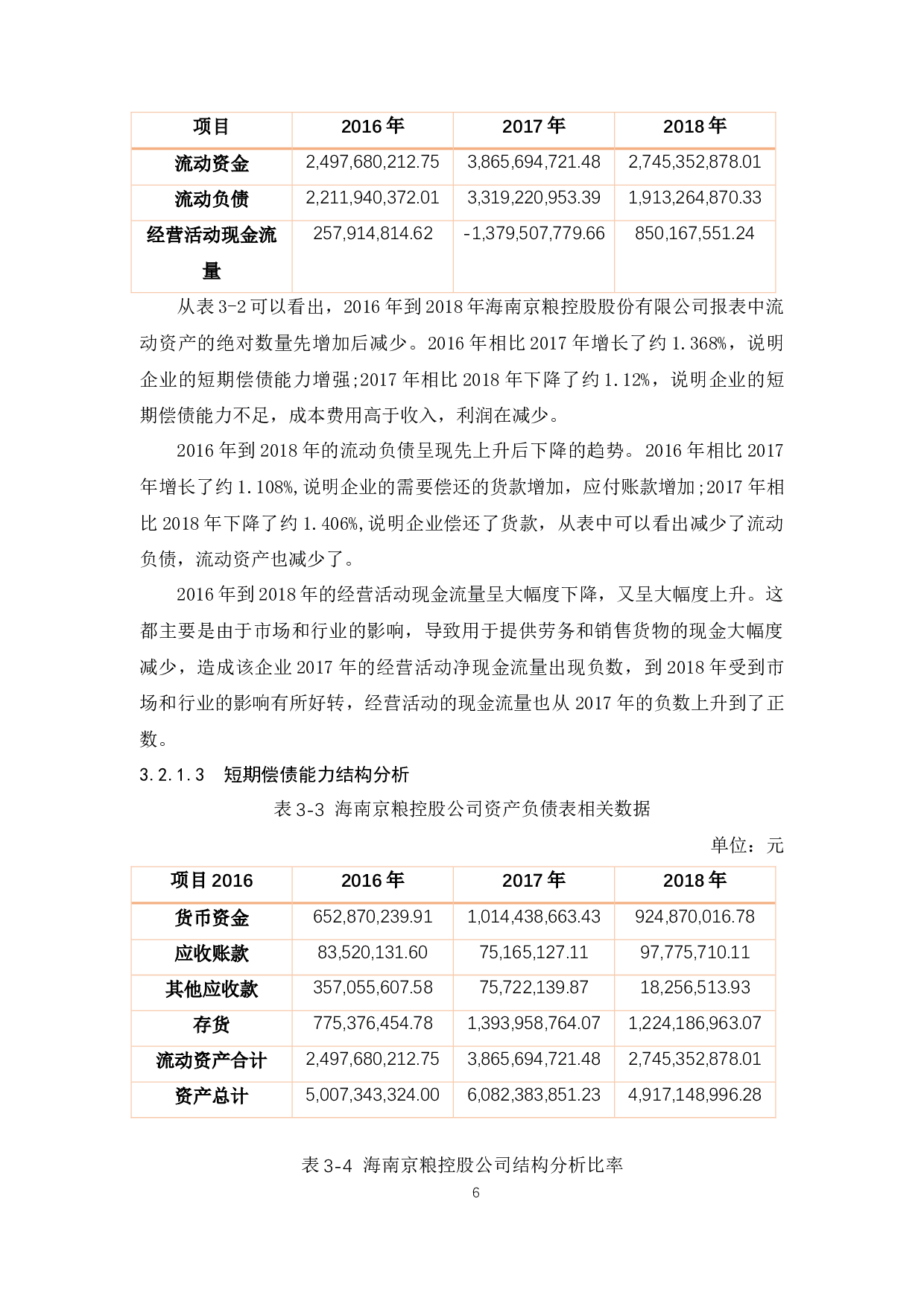 海南京粮控股上市公司偿债能力分析.docx-9861字.docx 第9页