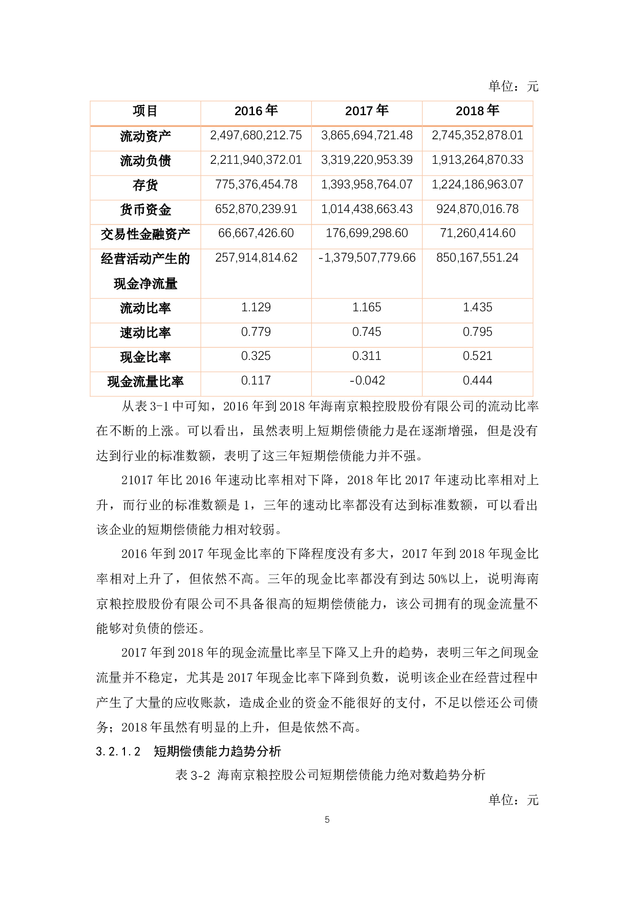 海南京粮控股上市公司偿债能力分析.docx-9861字.docx 第8页