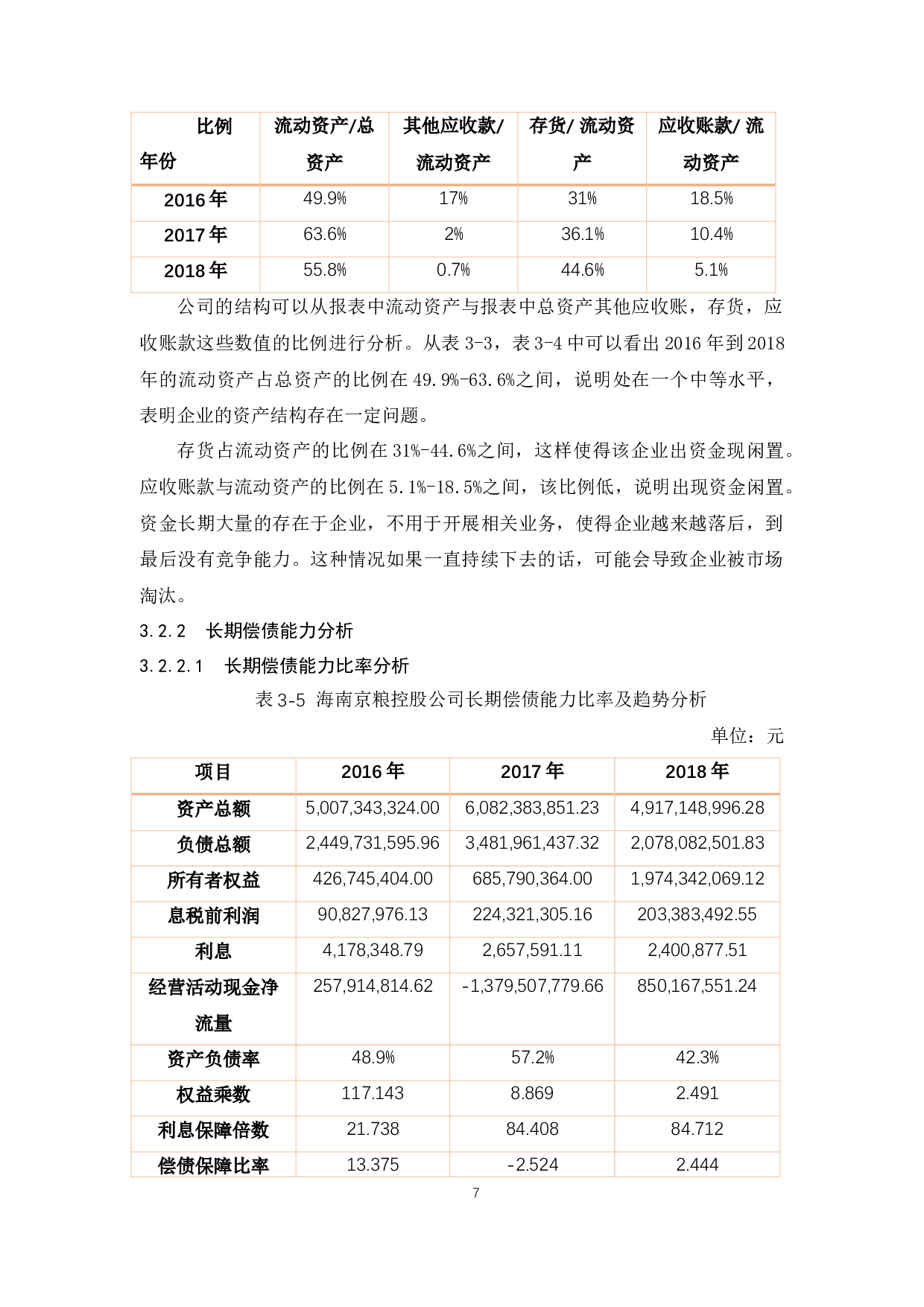海南京粮控股上市公司偿债能力分析.docx-9861字.docx 第10页