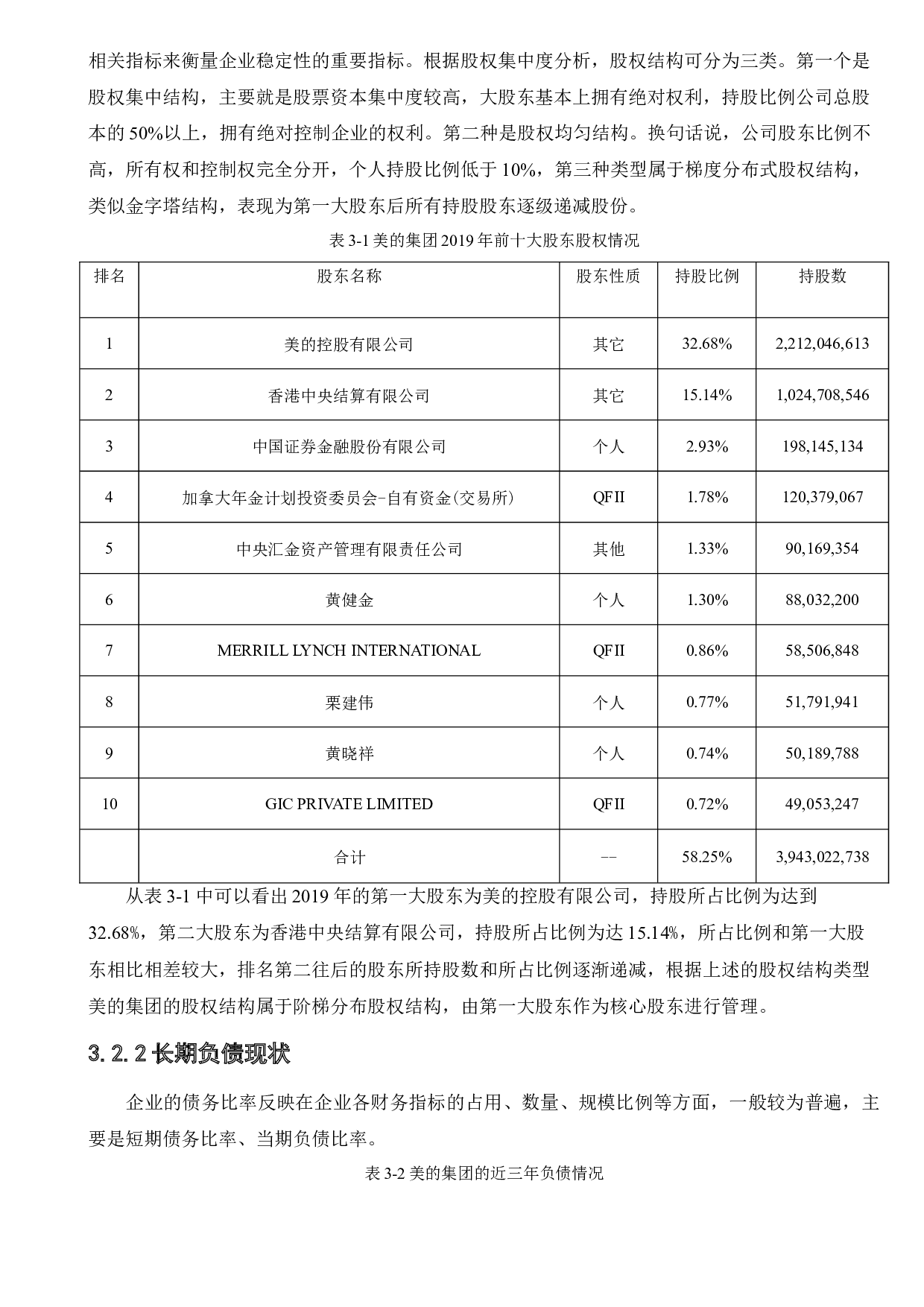 美的集团有限公司资本结构优化途径分析-12003字.docx 第10页