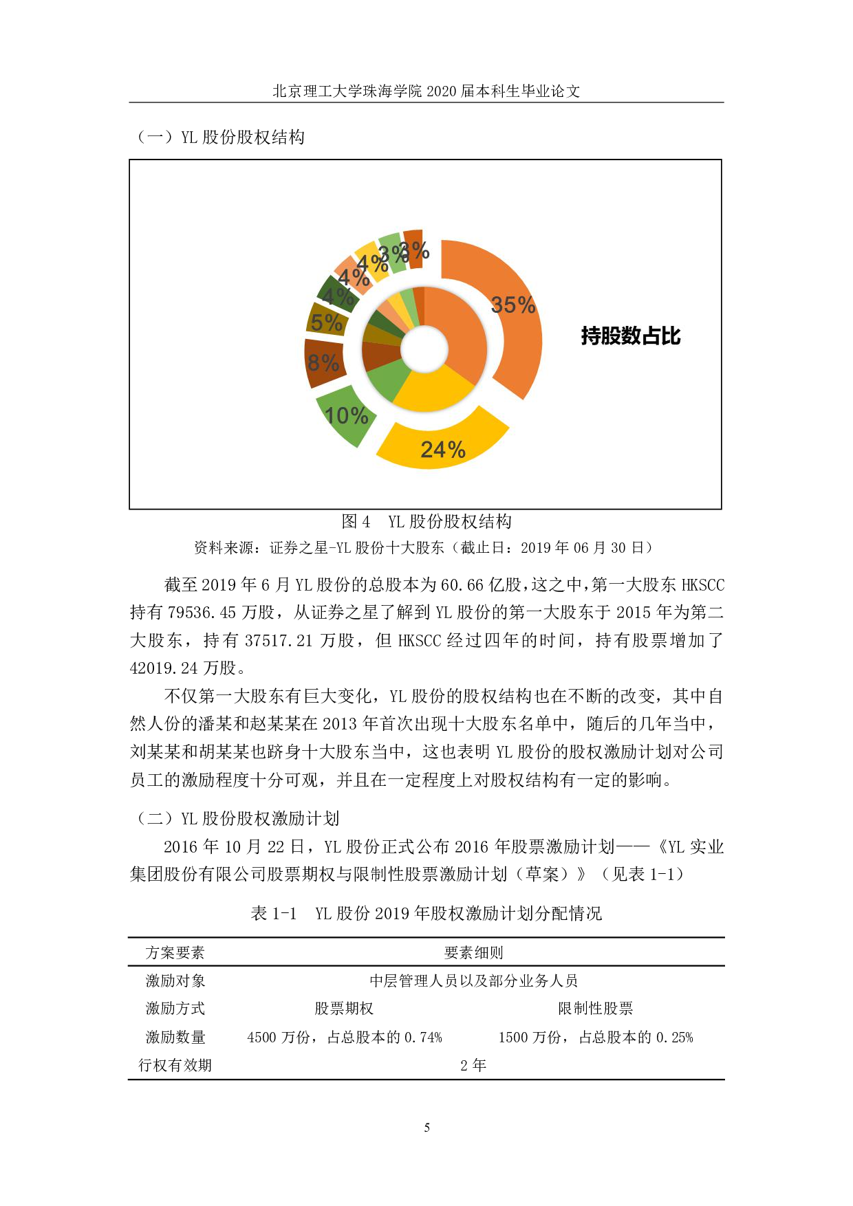 股权激励机制对上市公司留存收益影响因素的研究&mdash;&mdash;以YL上市公司为例 -4835字.pdf 第8页