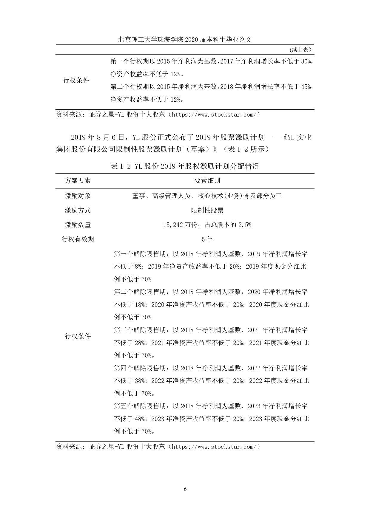 股权激励机制对上市公司留存收益影响因素的研究&mdash;&mdash;以YL上市公司为例 -4835字.pdf 第9页