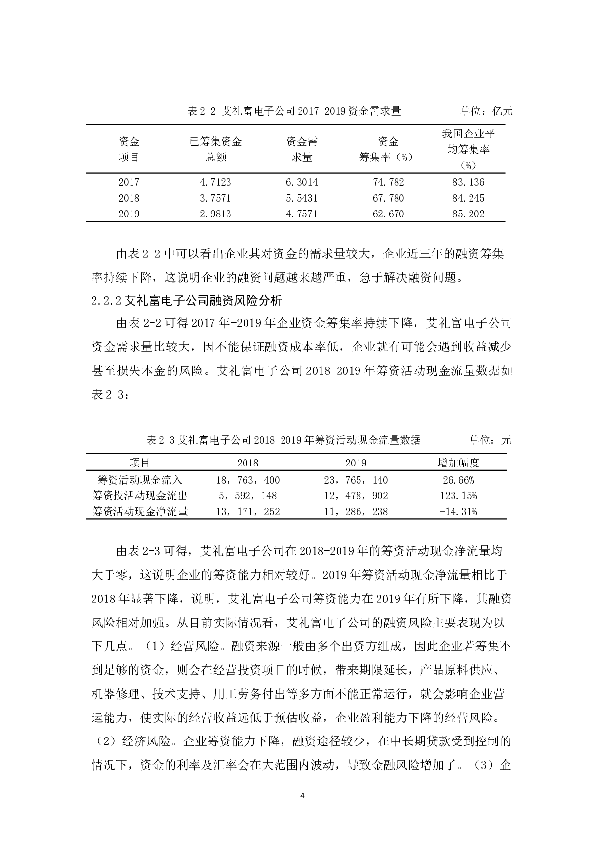 艾礼富电子公司融资问题研究-10060字.docx 第8页