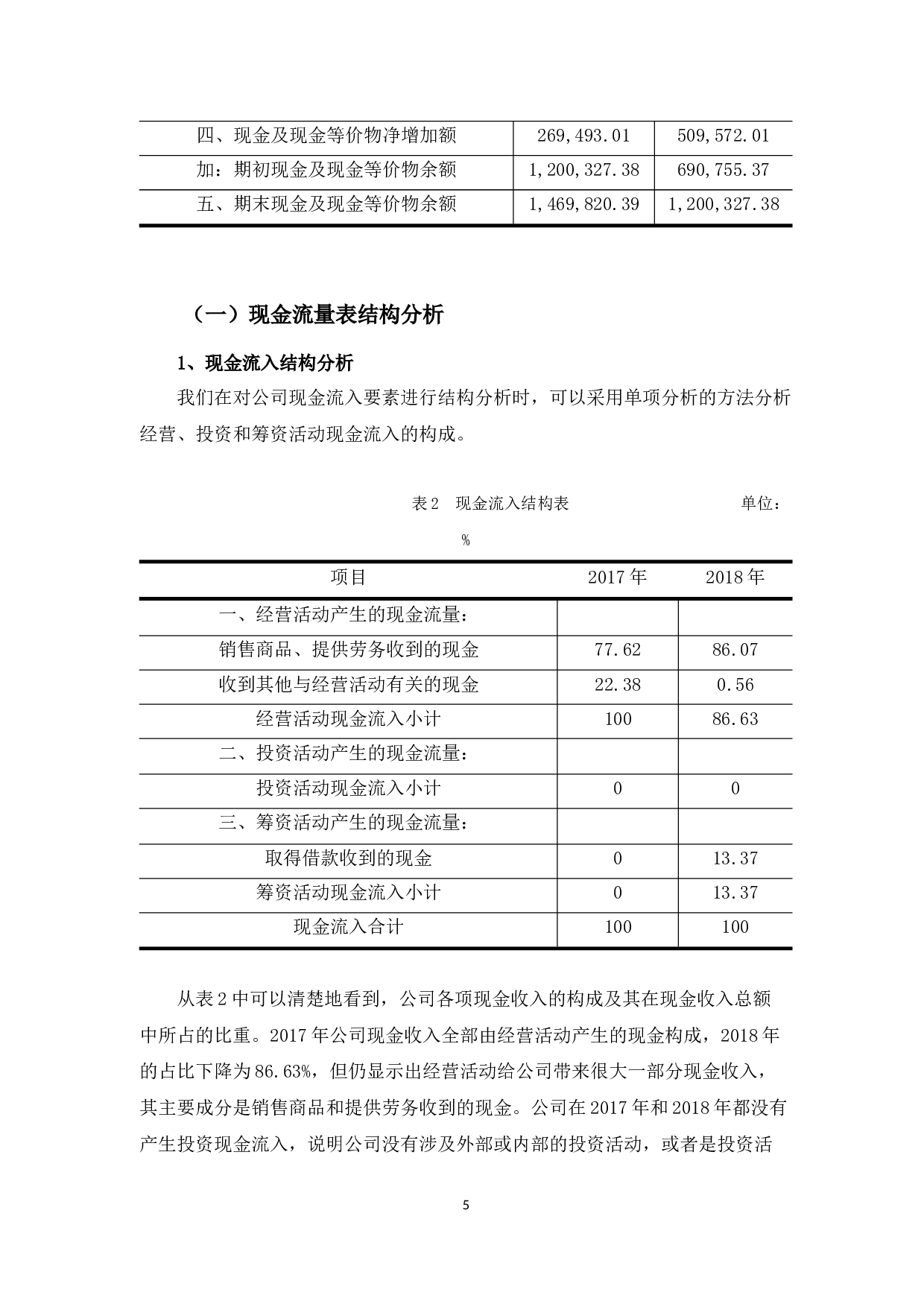 茂天咨询服务公司的现金流量表分析-8210字.docx 第8页