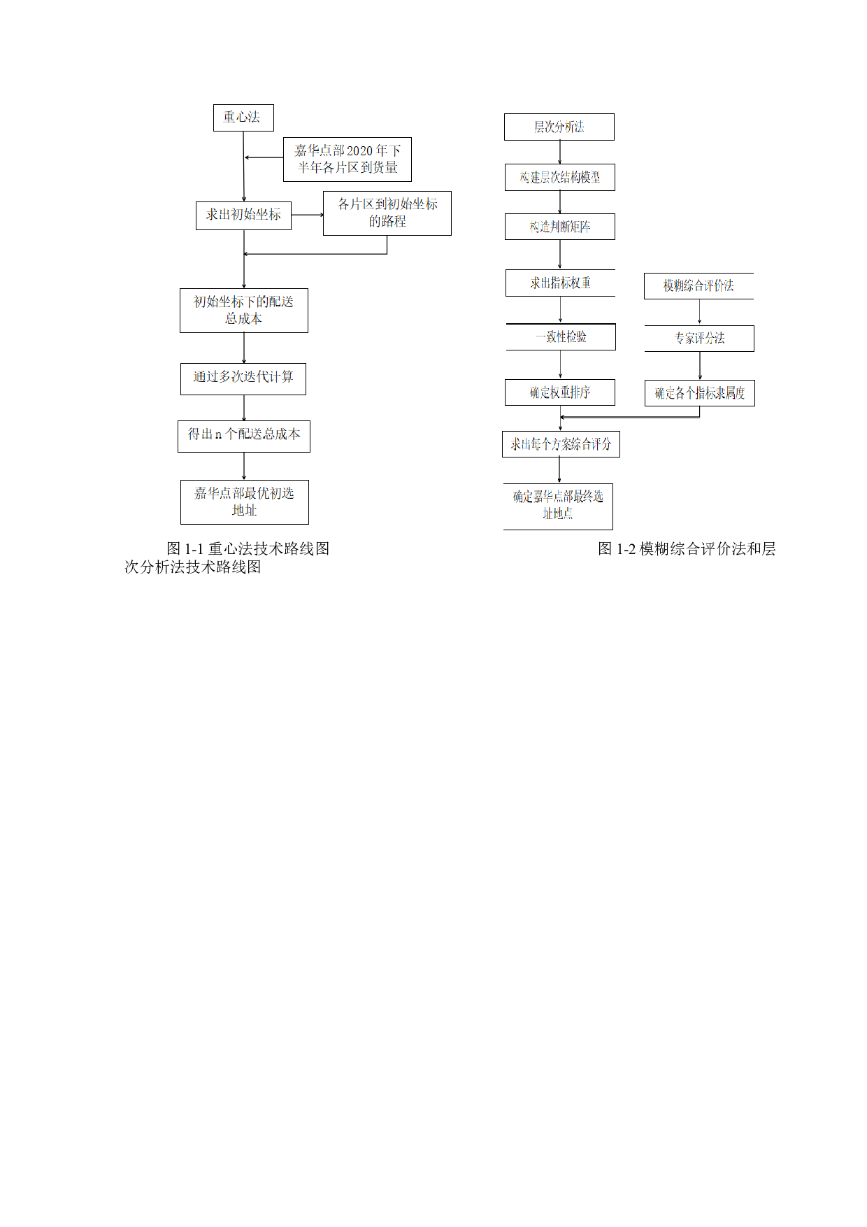 顺丰速运嘉华点部快递网点选址优化设计-18131字.docx 第5页