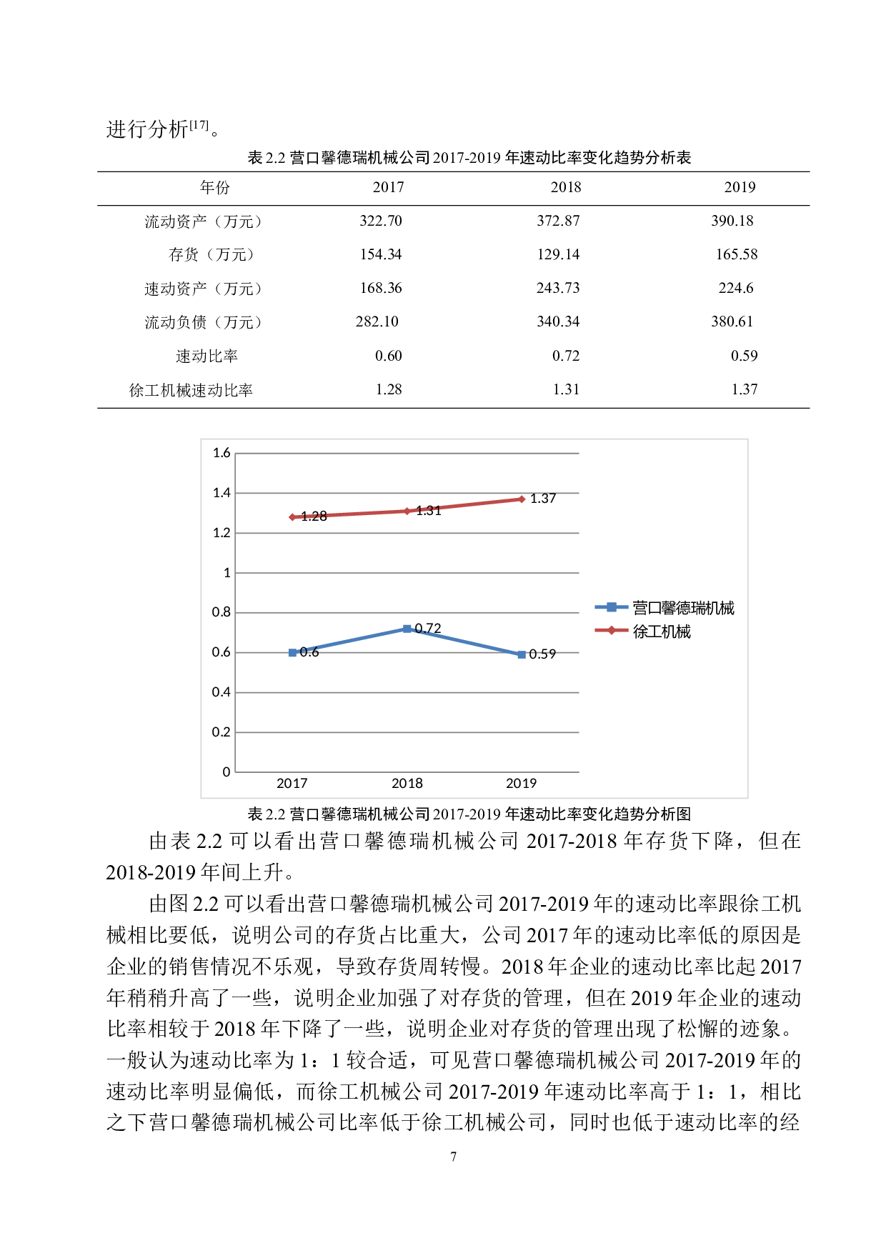 营口馨德瑞机械公司短期偿债能力分析-10289字.docx 第10页