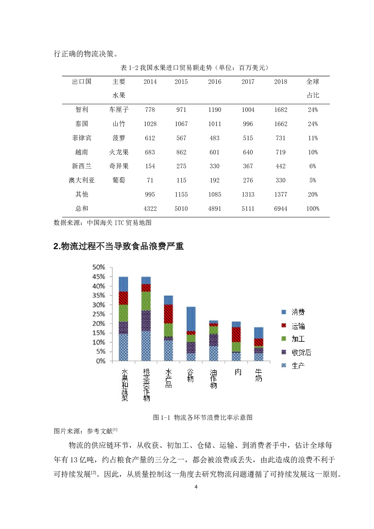高端水果物流信息系统中的质量监测技术研究-16695字.docx 第6页