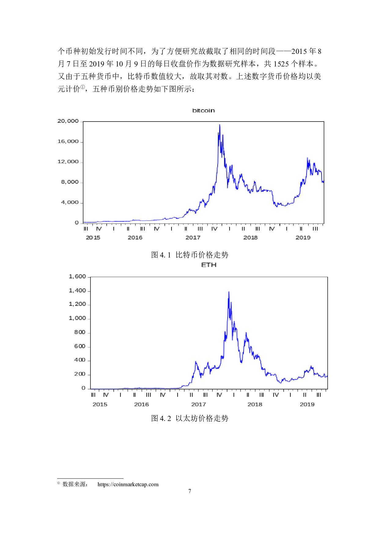 虚拟货币市场的价格投机泡沫实证研究-25571字.docx 第10页