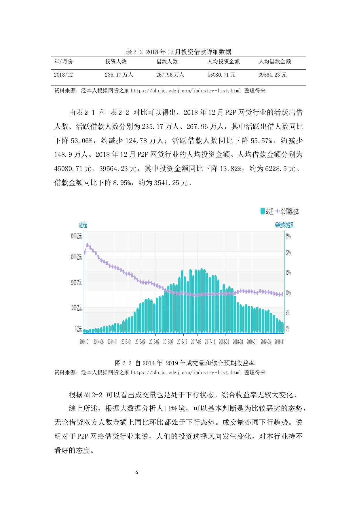 我国P2P网络借贷平台现状及对策研究-9534字.docx 第10页