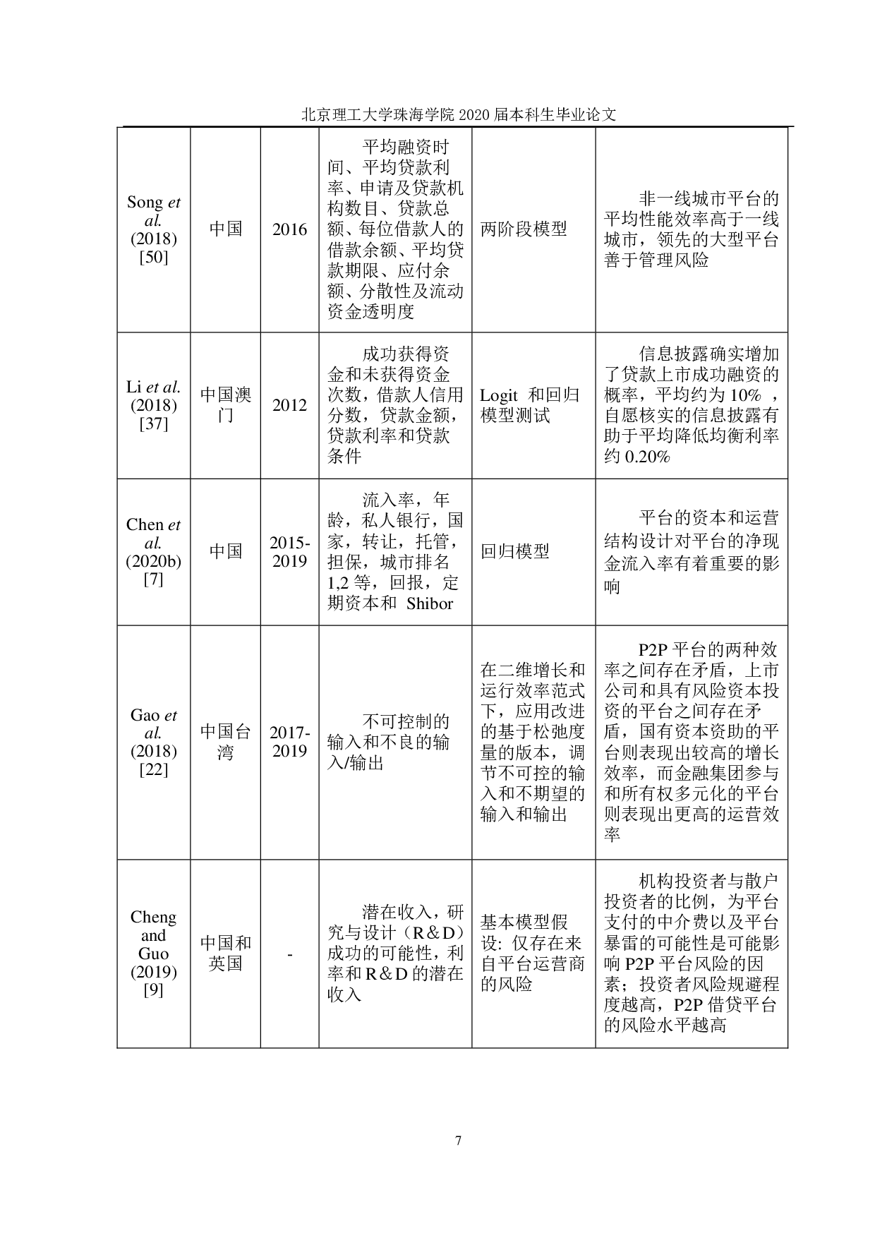 我国P2P贷款与银行贷款的动态因果关系-18673字.pdf 第10页