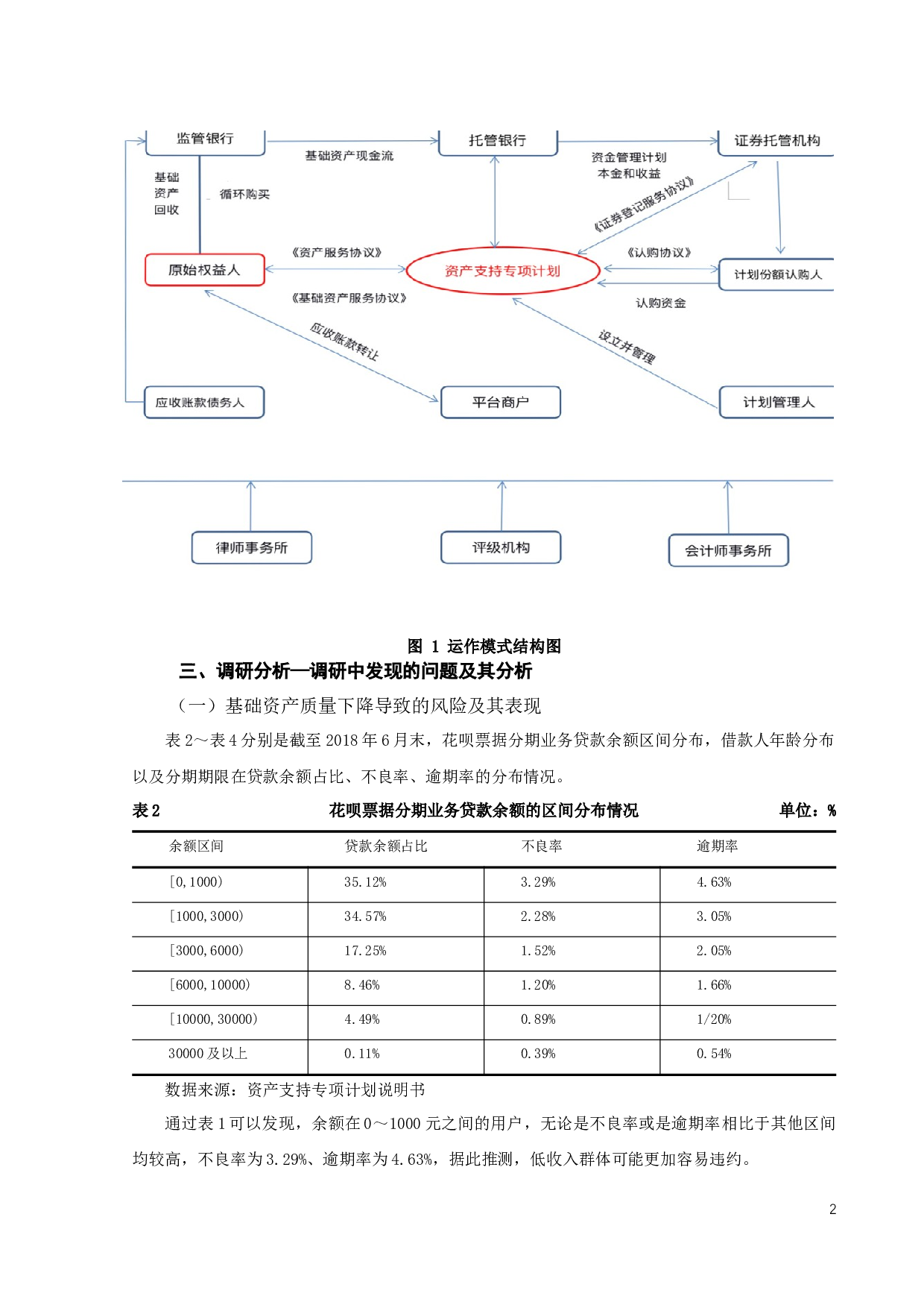 蚂蚁花呗资产证券化问题调查研究-9921字.docx 第4页