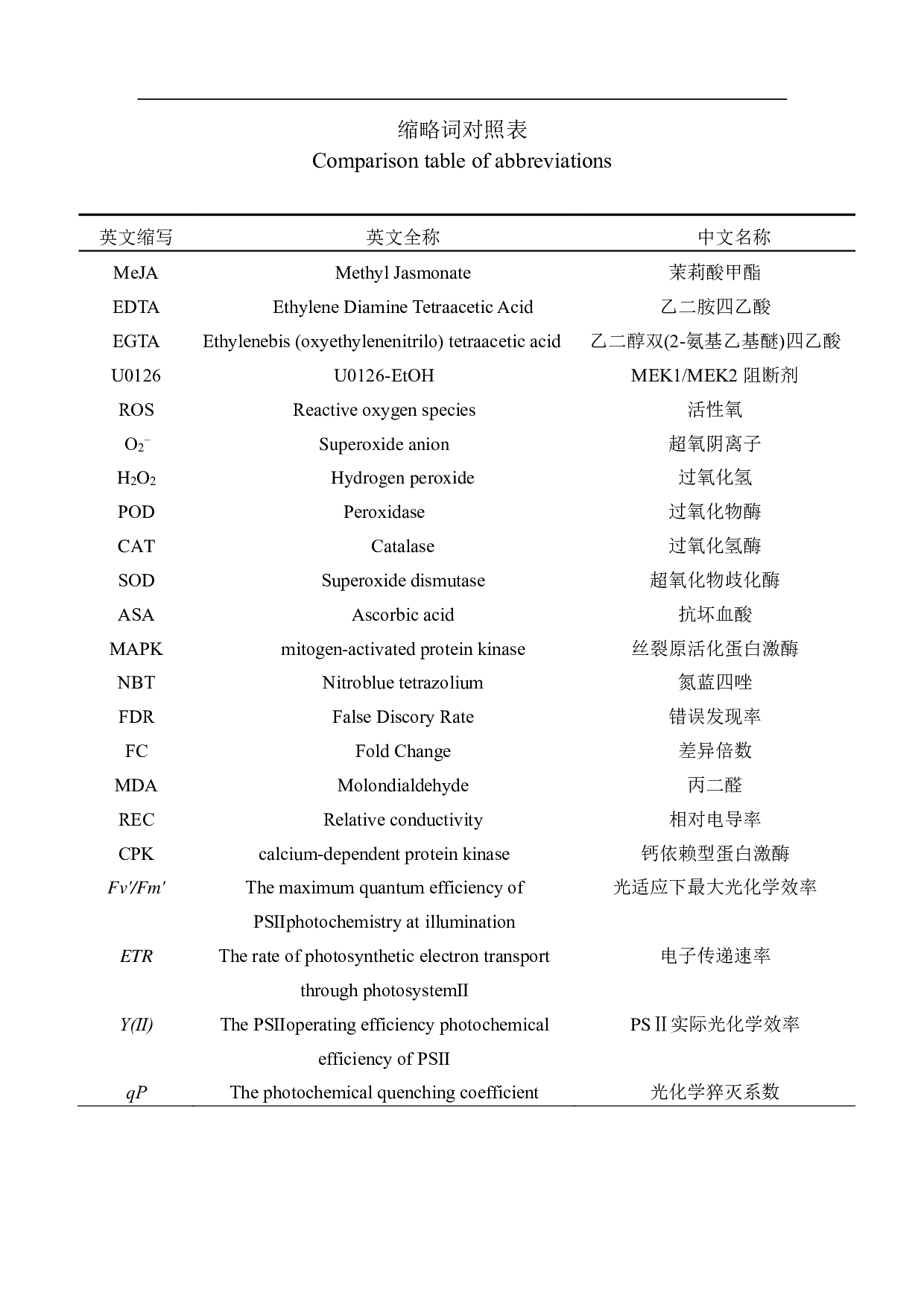 MeJA对低温下油菜幼苗生长及生理的影响-10130字.pdf 第7页