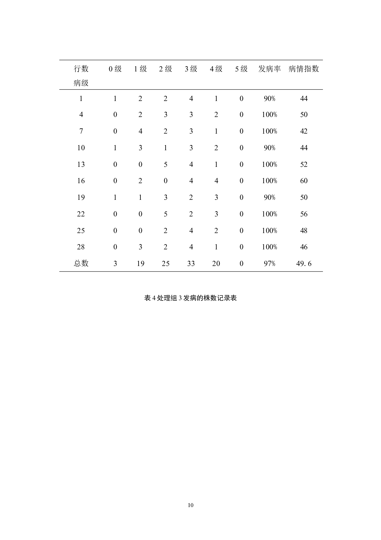 天津市滨海新区番茄病毒病病情调查研究-7637字.docx 第10页