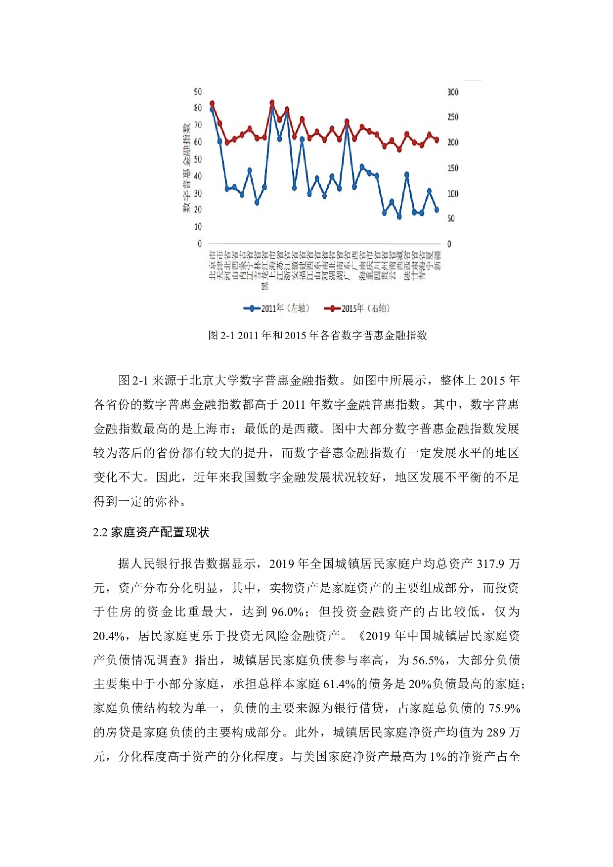 数字金融对家庭资产配置的影响研究&mdash;&mdash;来自CHFS的证据-9204字.docx 第7页