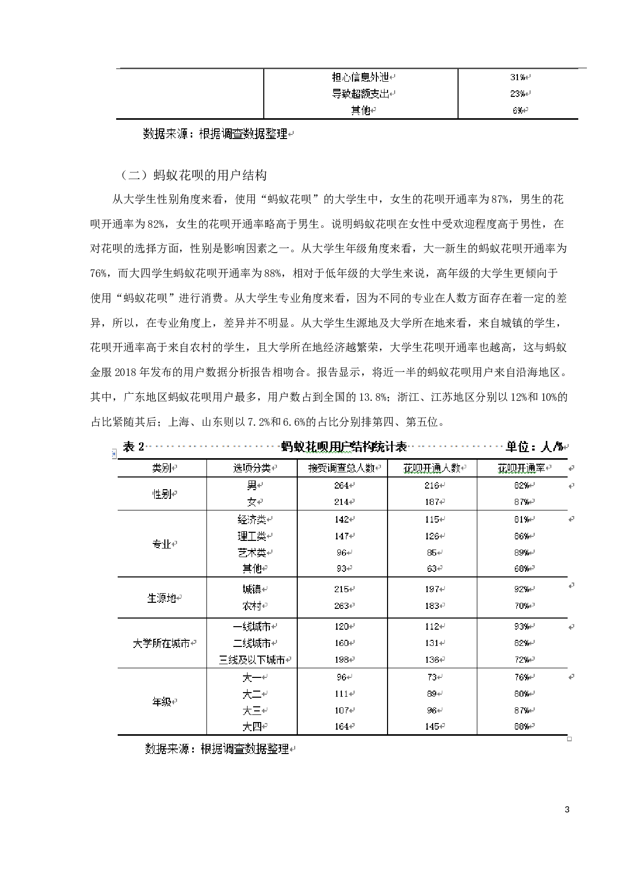 新型消费信贷产品对大学生的影响研究&mdash;&mdash;以蚂蚁花呗为例-9781字.docx 第5页