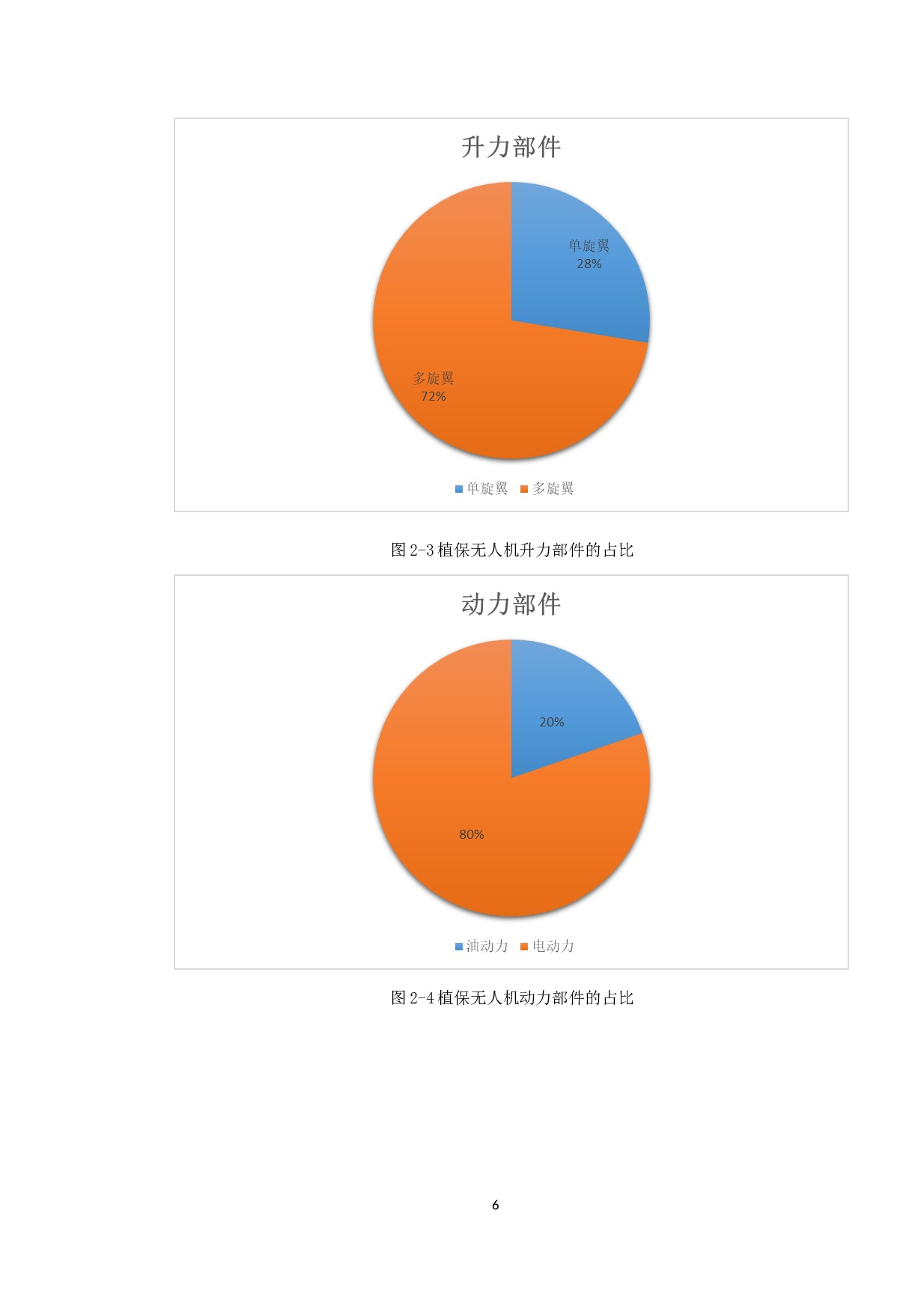 植保无人机的发展现状和未来展望-21308字.docx 第10页