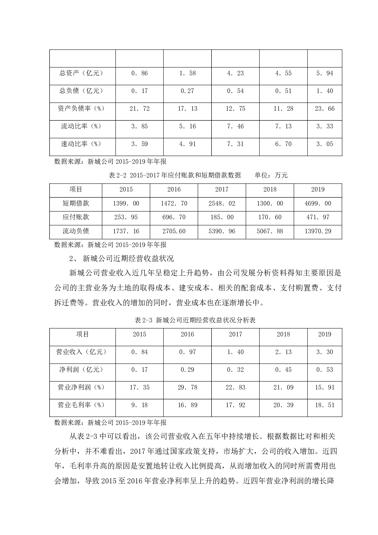 新城公司融资风险及防范策略研究-10330字.docx 第8页