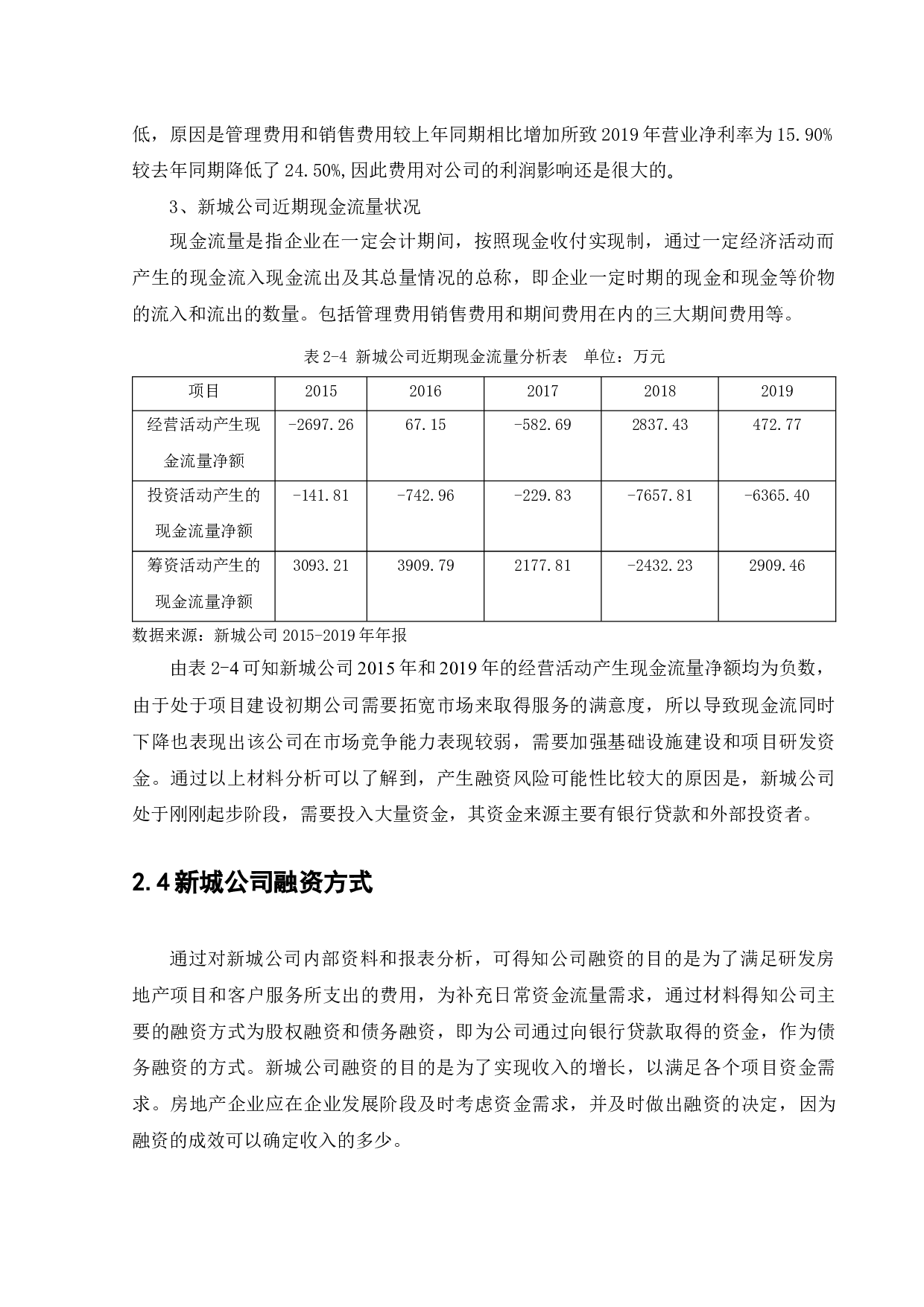 新城公司融资风险及防范策略研究-10330字.docx 第9页