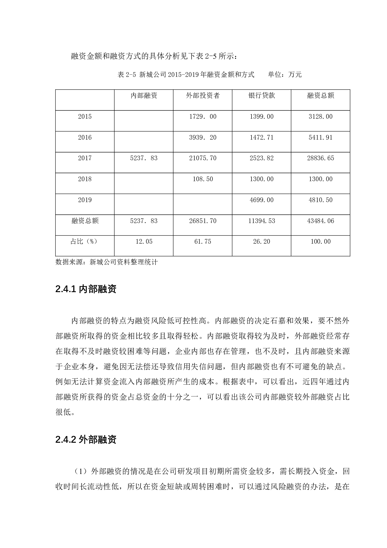 新城公司融资风险及防范策略研究-10330字.docx 第10页