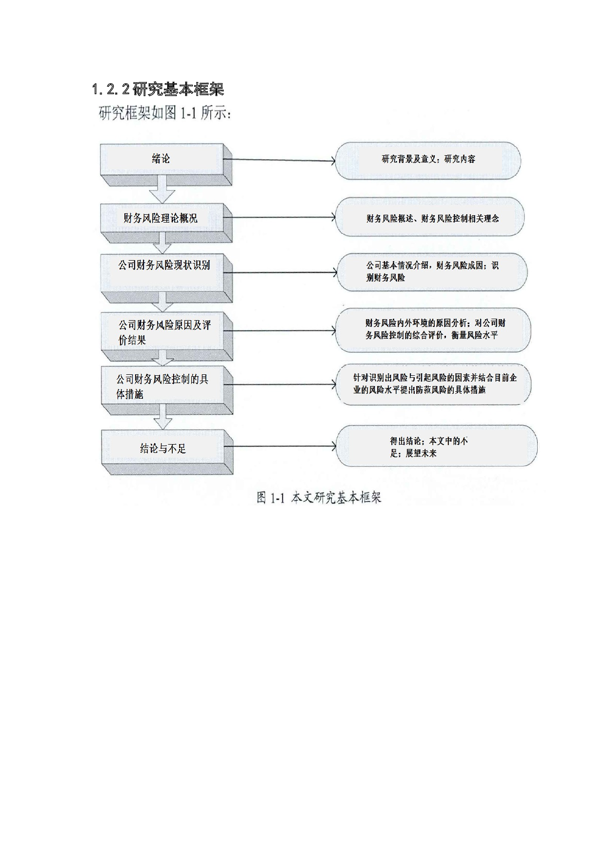 新疆地四国际能源有限公司财务风险控制研究-9806字.docx 第8页