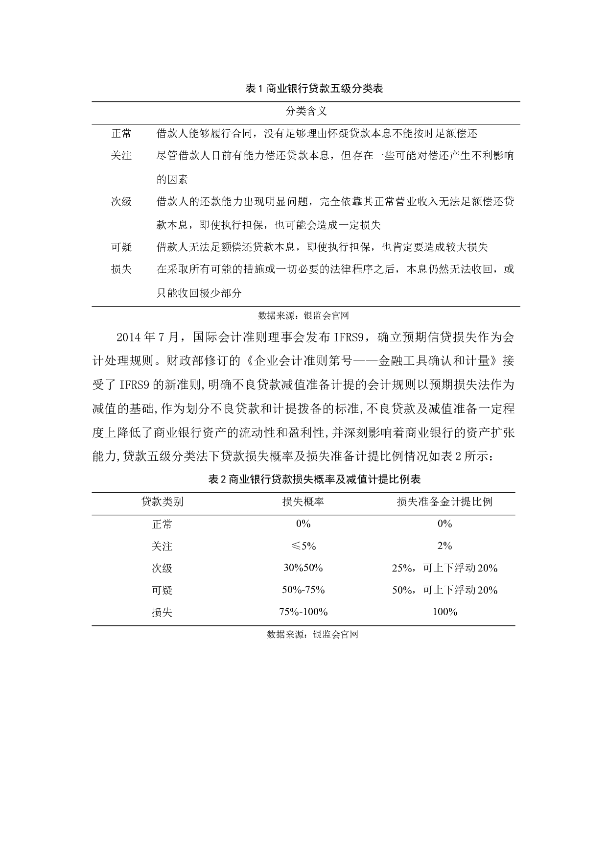 新经济形式下我国商业银行不良贷款研究-33599字.docx 第10页