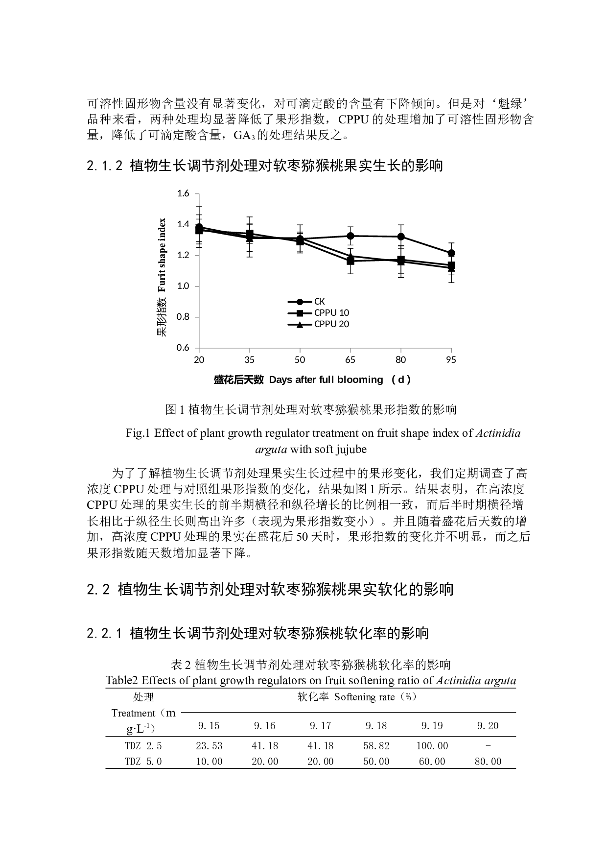 植物生长调节剂对软枣猕猴桃果实膨大及软化的影响-7721字.docx 第10页